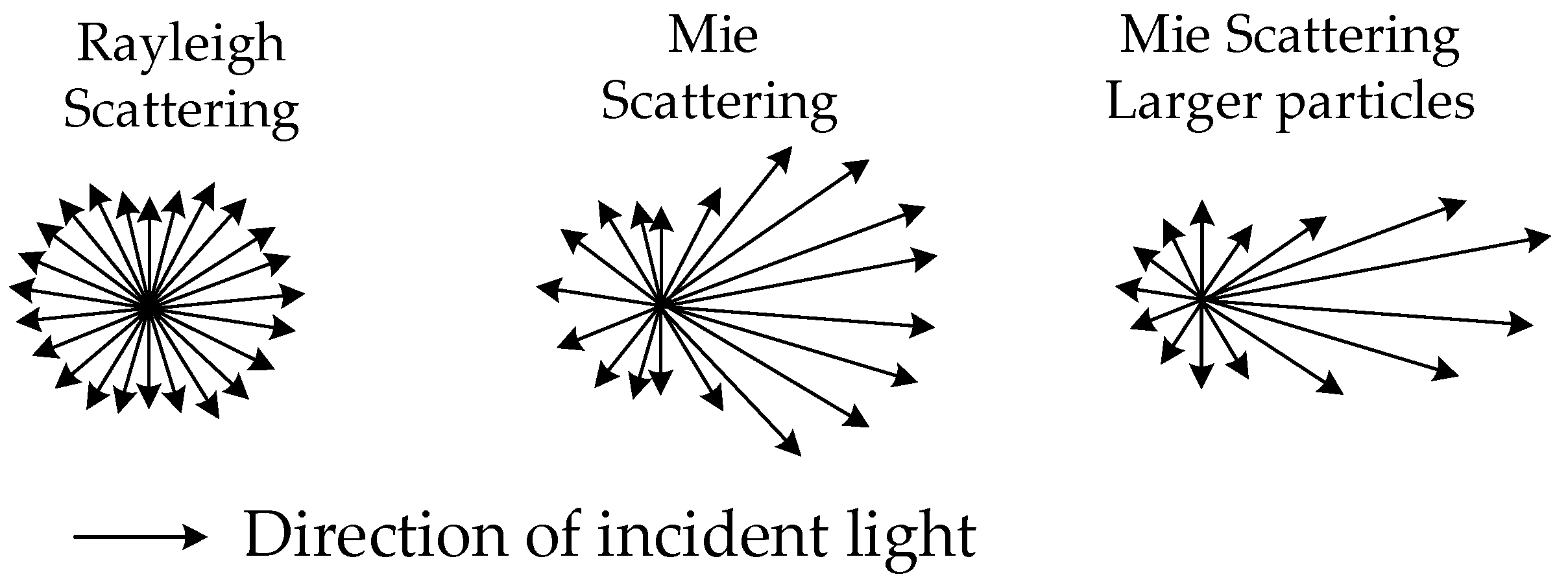 Sensors 23 03616 g004 Sensors 23 03616 g004