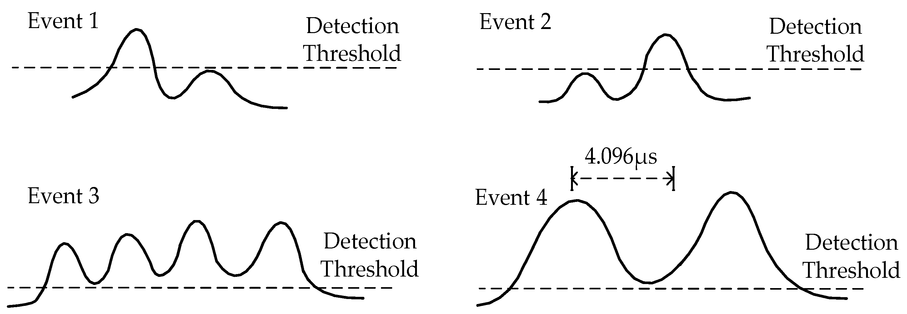 Sensors 23 03616 g005 Sensors 23 03616 g005
