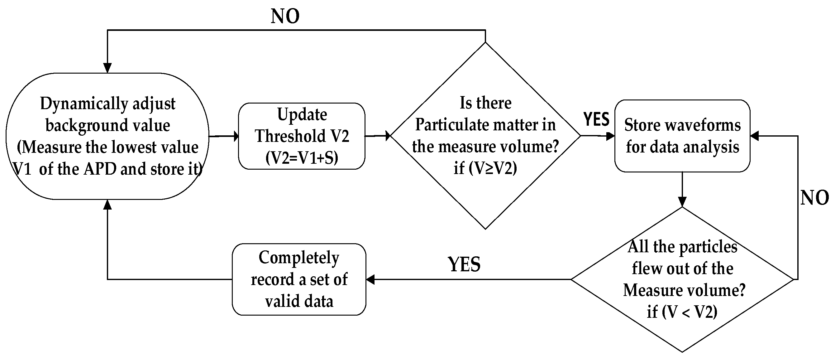 Sensors 23 03616 g006 Sensors 23 03616 g006