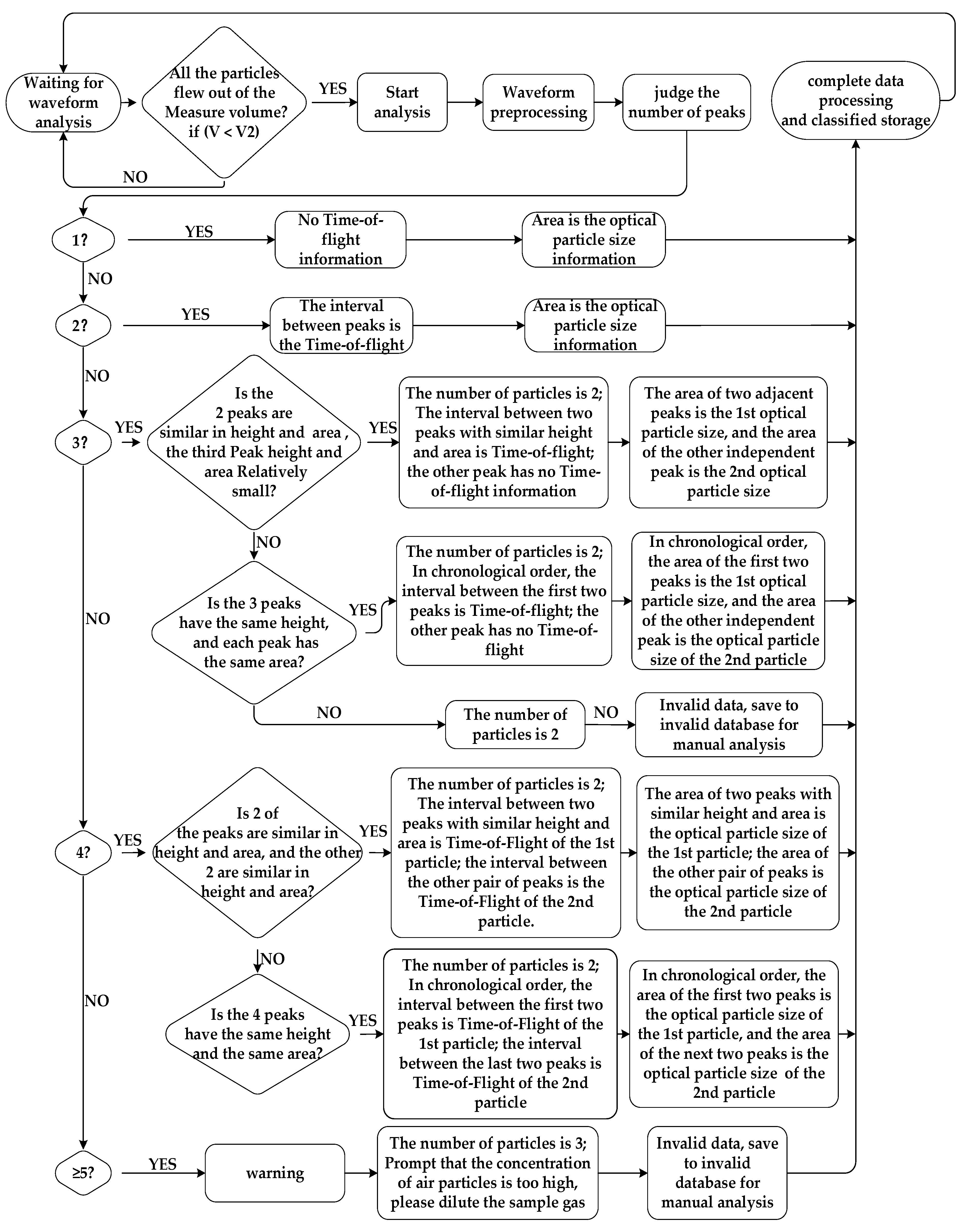 Sensors 23 03616 g007 Sensors 23 03616 g007