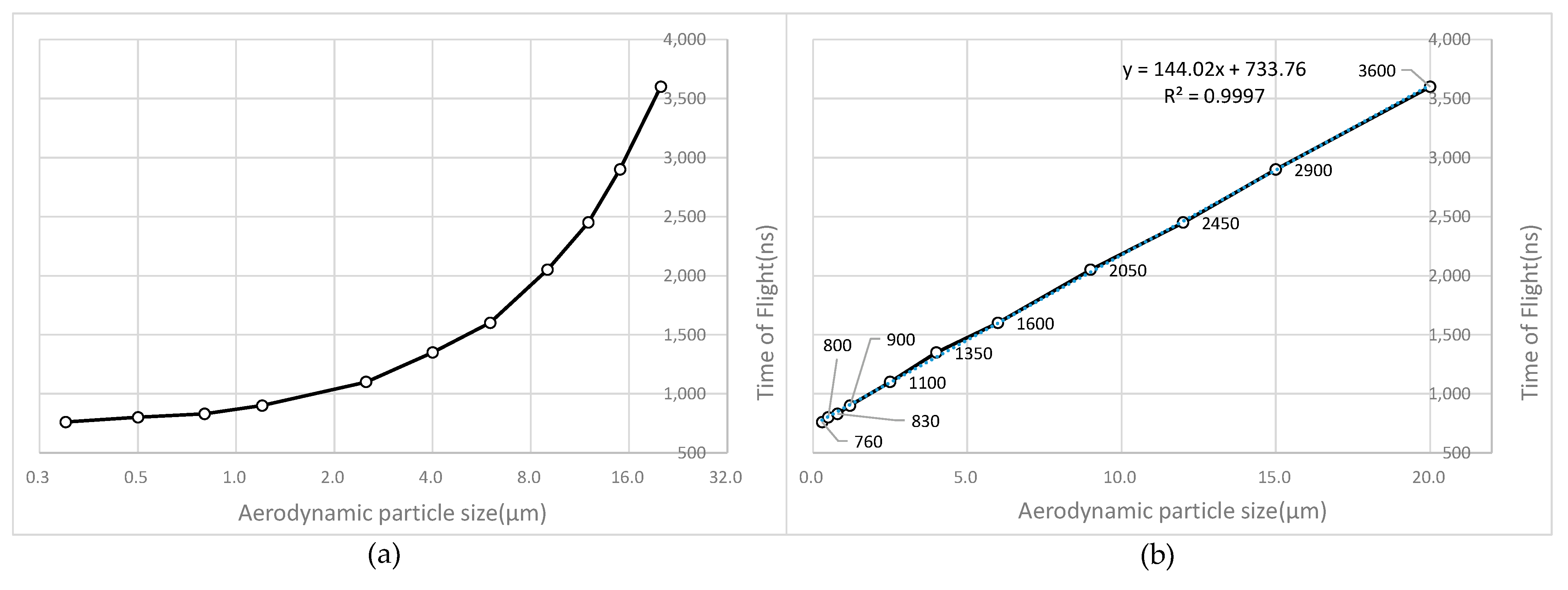 Sensors 23 03616 g008 Sensors 23 03616 g008