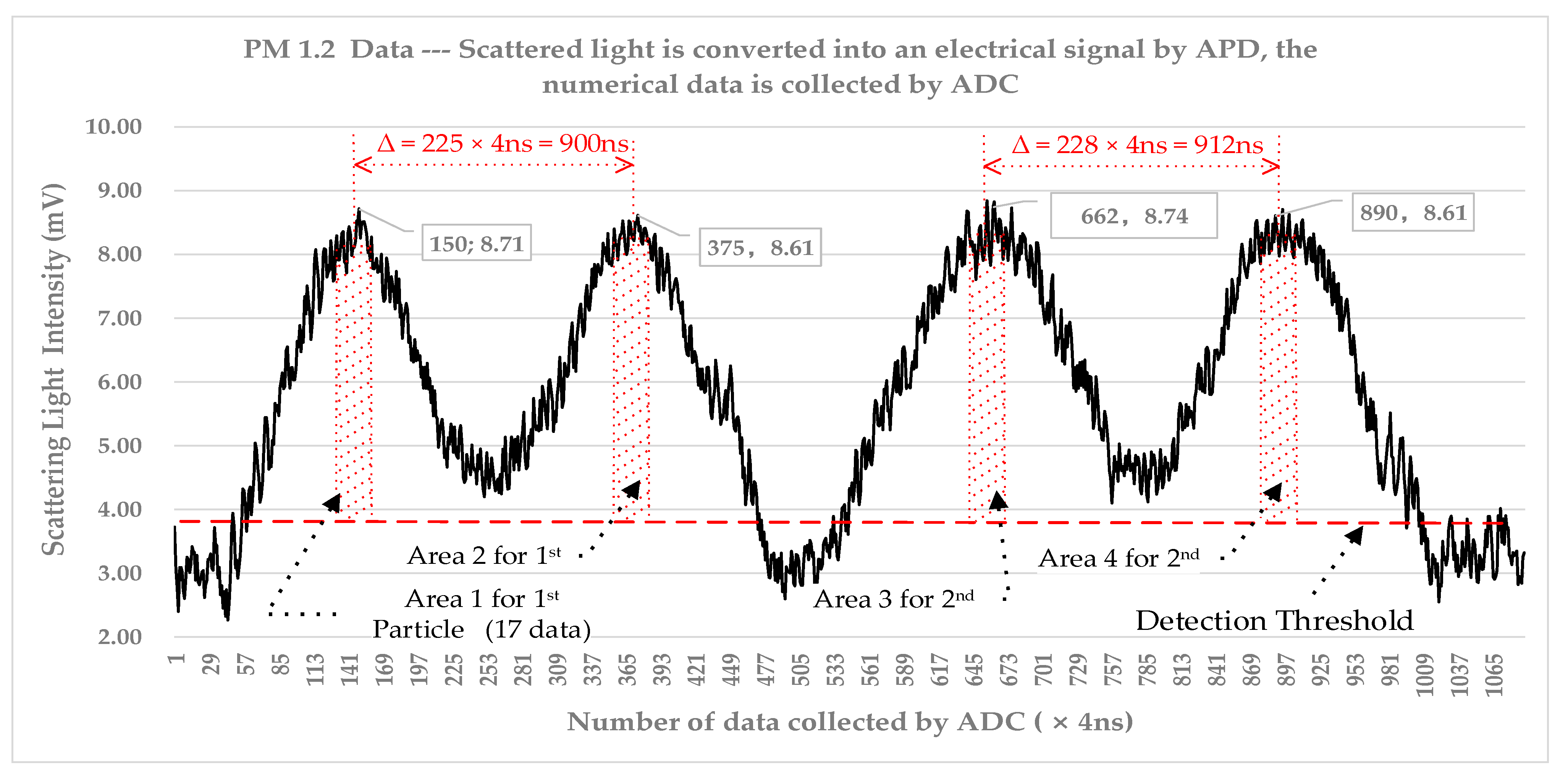 Sensors 23 03616 g009 Sensors 23 03616 g009
