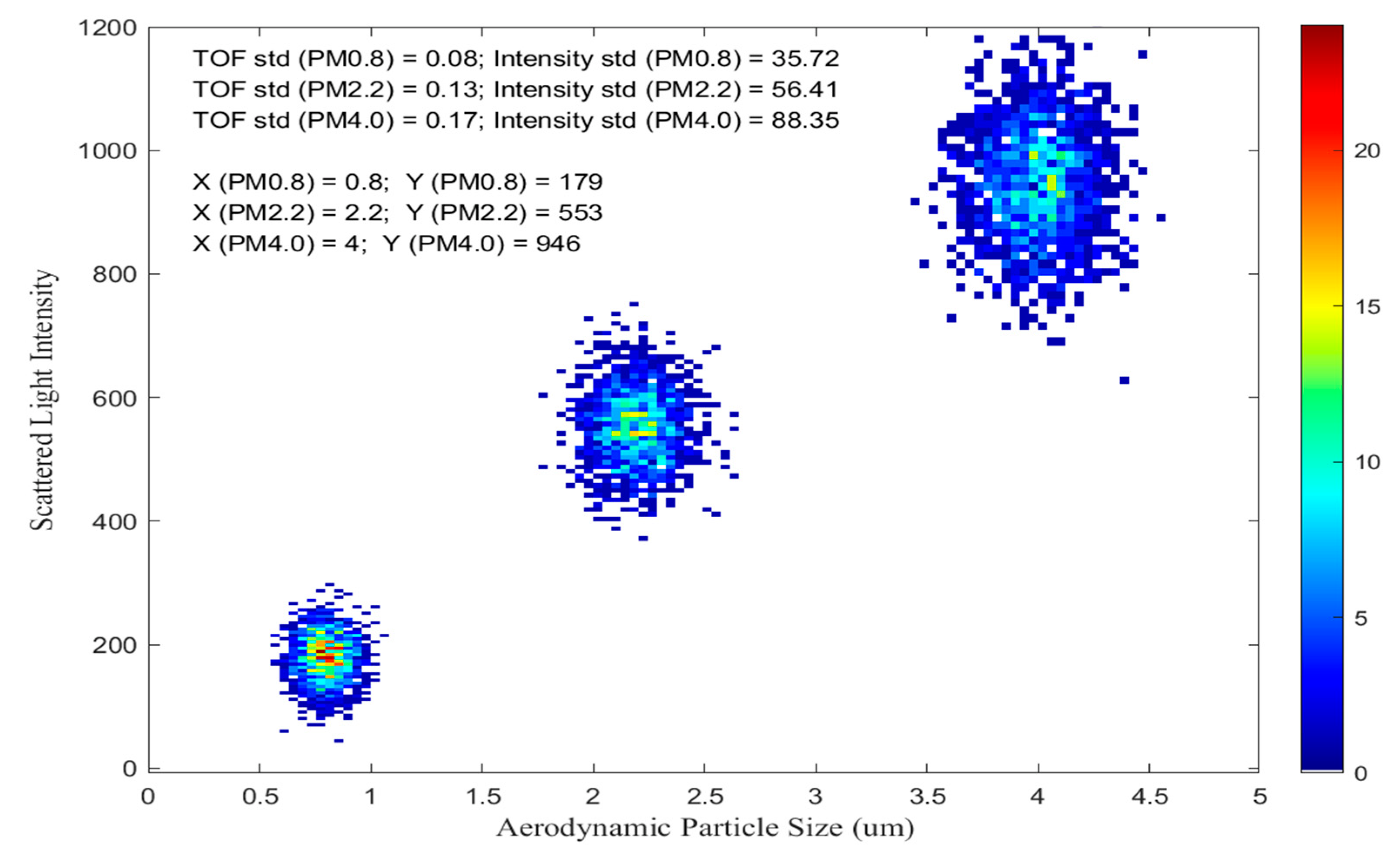 Sensors 23 03616 g010 Sensors 23 03616 g010