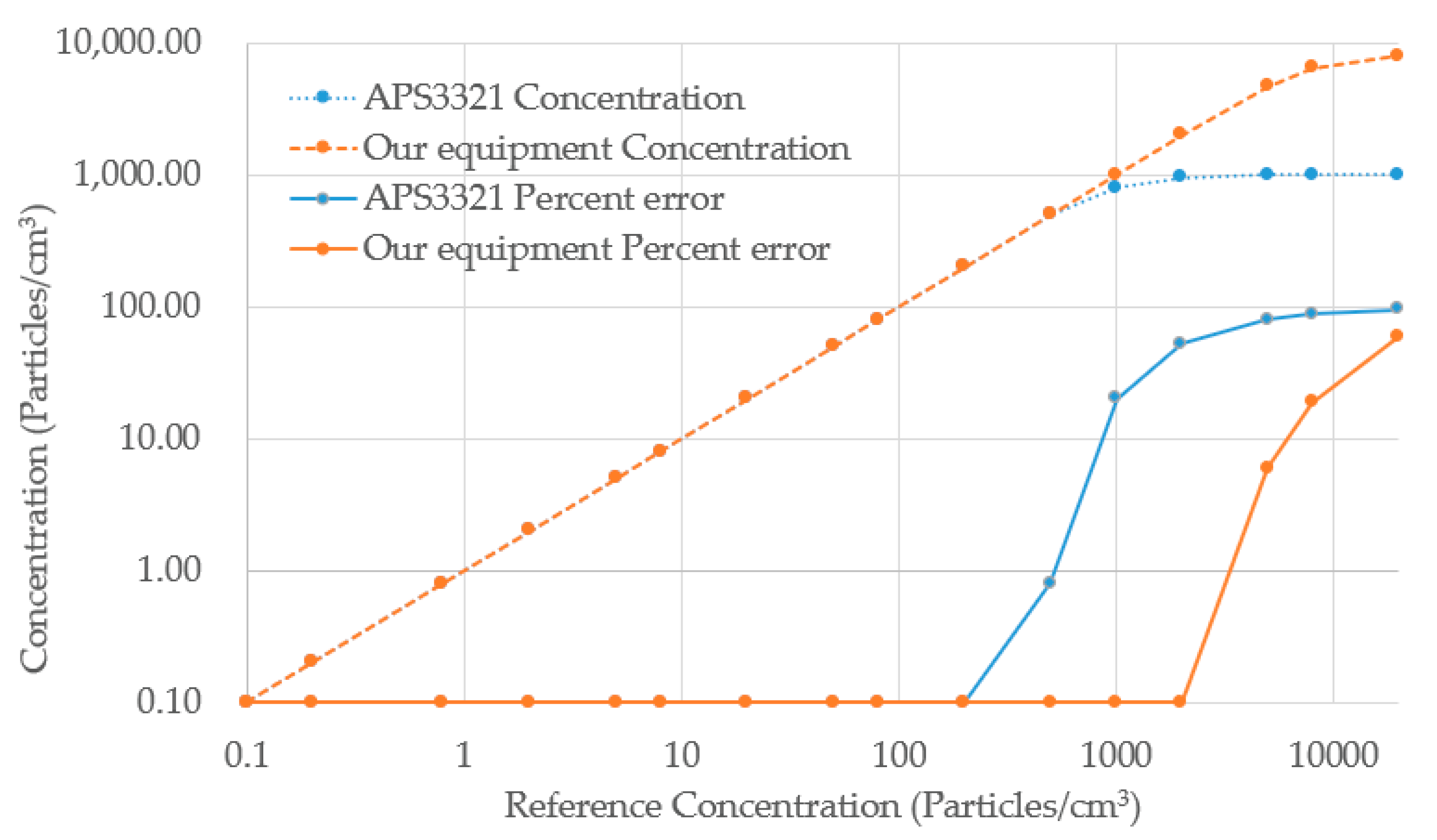 Sensors 23 03616 g011 Sensors 23 03616 g011