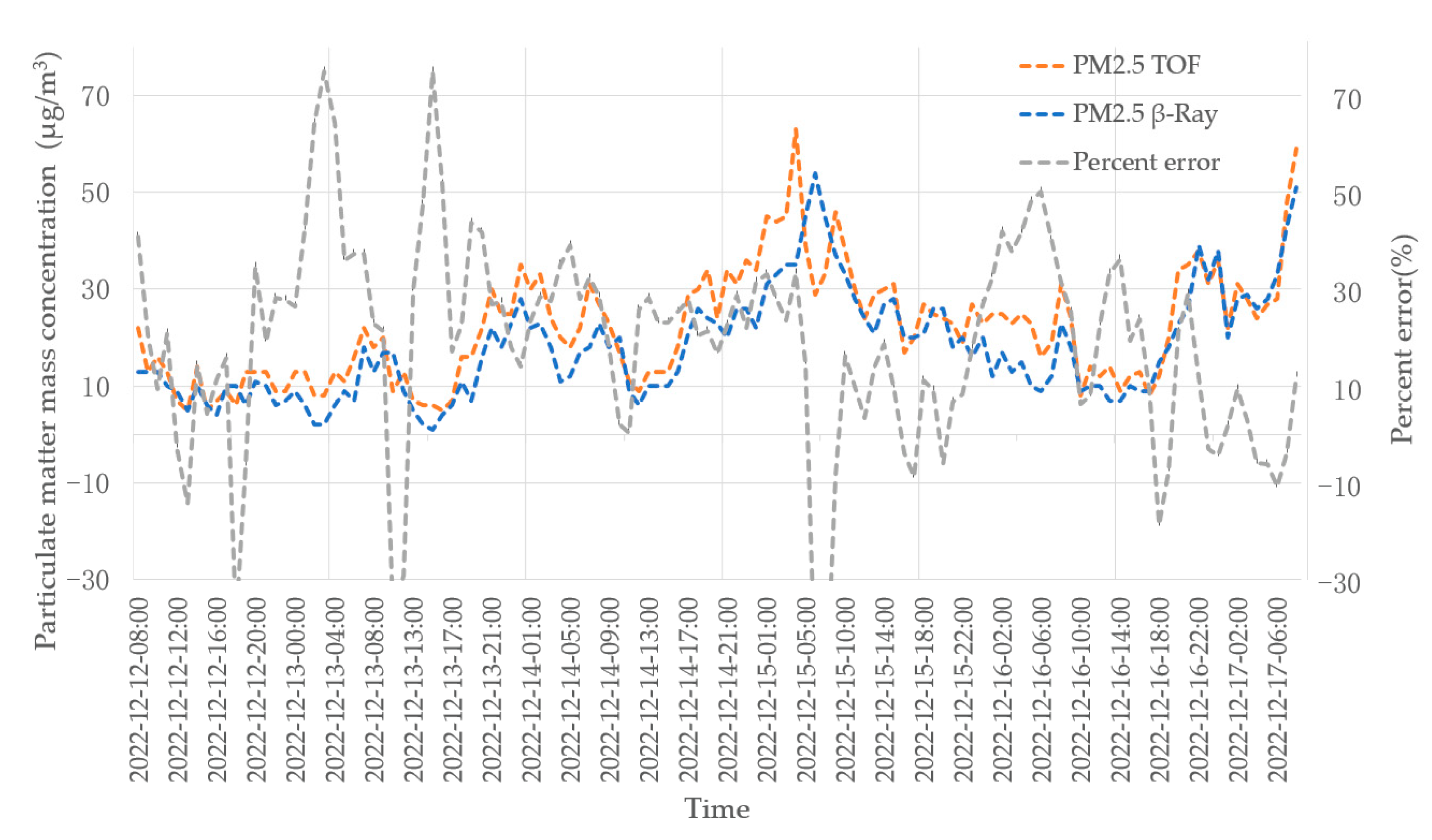 Sensors 23 03616 g012 Sensors 23 03616 g012