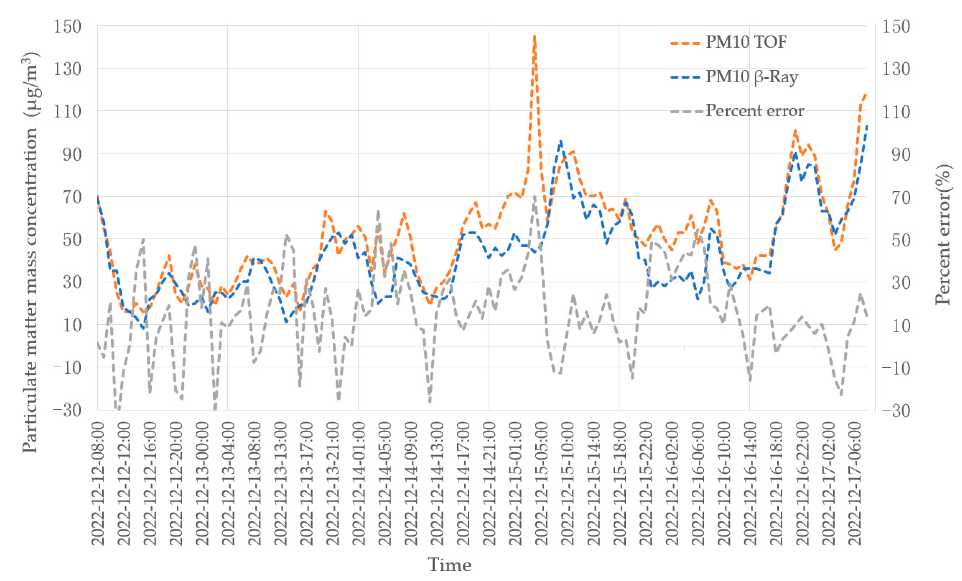 Sensors 23 03616 g013 Sensors 23 03616 g013