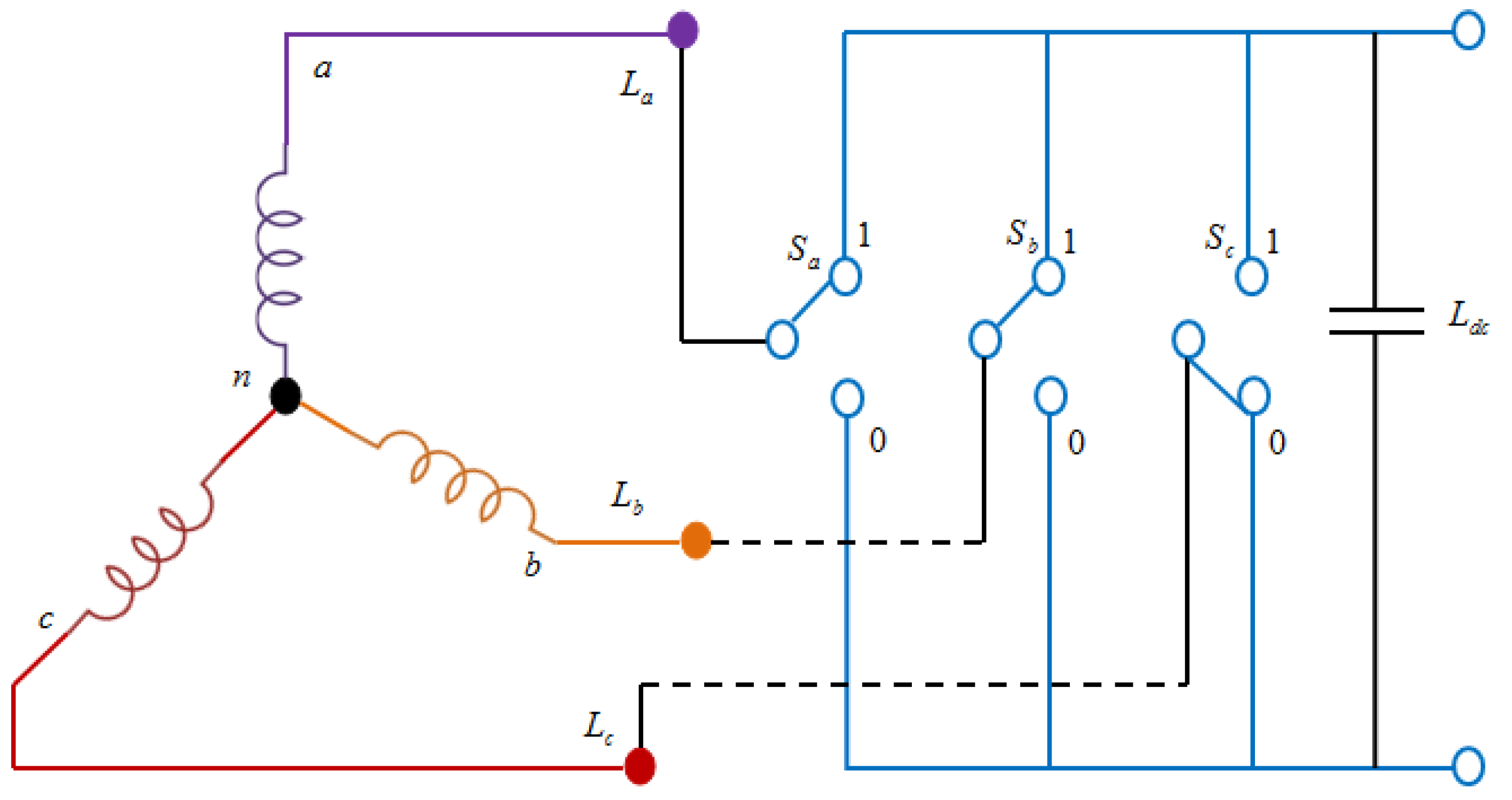 Sensors 23 03628 g003