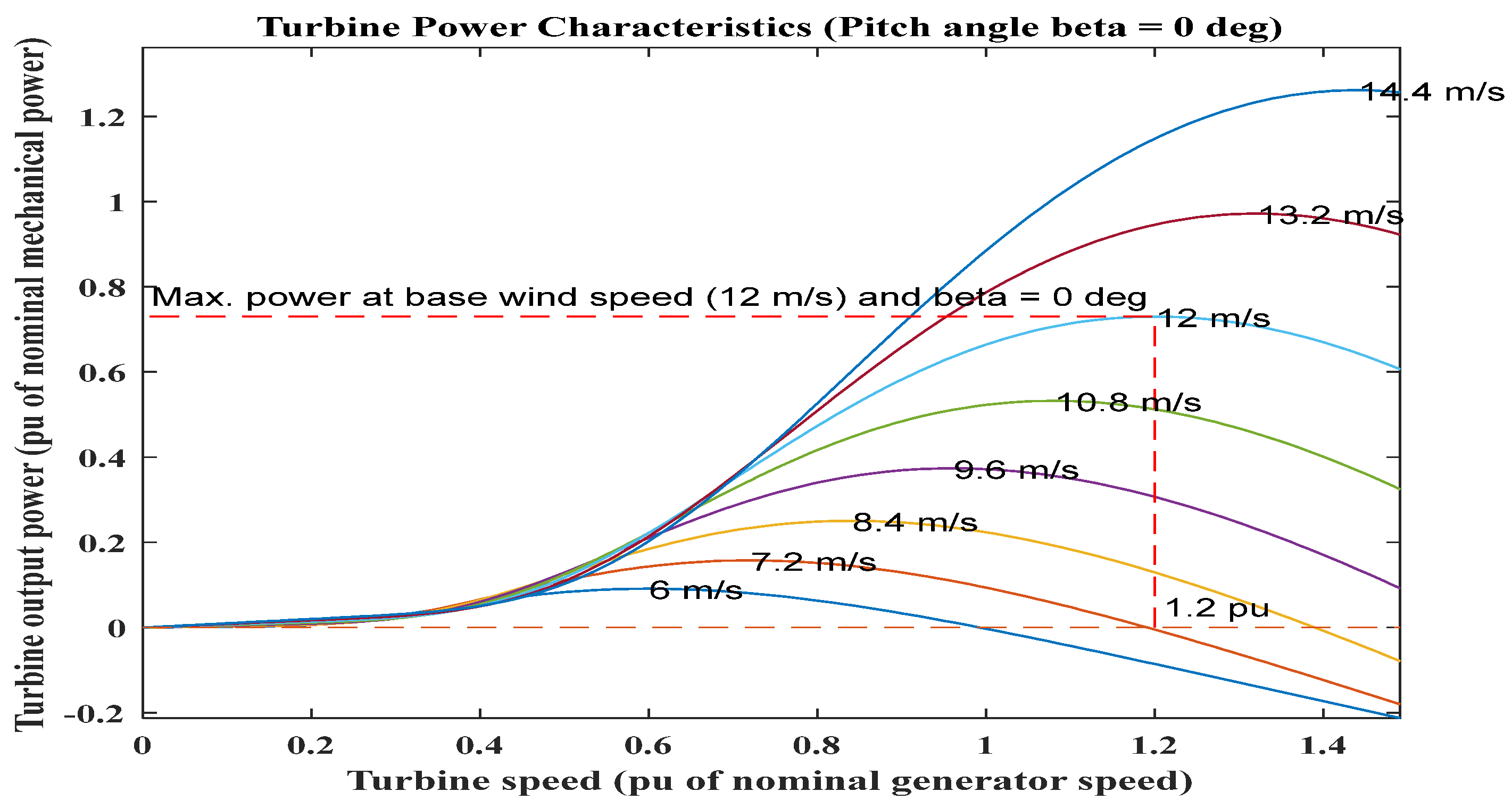 Sensors 23 03628 g006