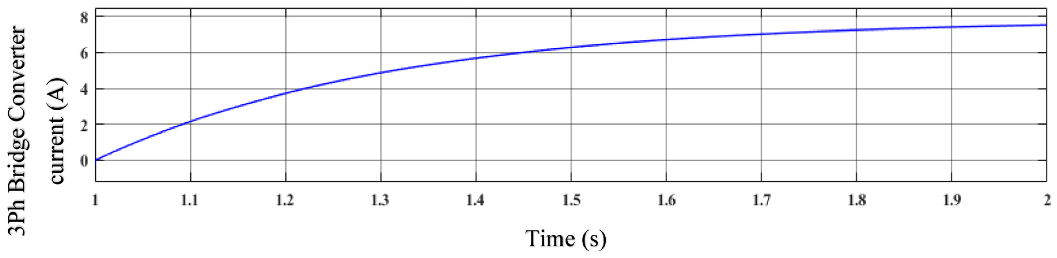 Sensors 23 03628 g011