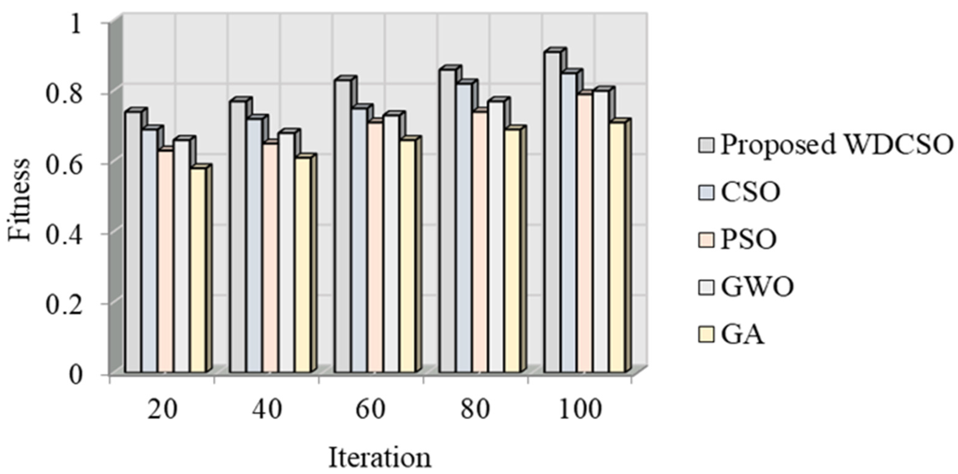 Sensors 23 03628 g013