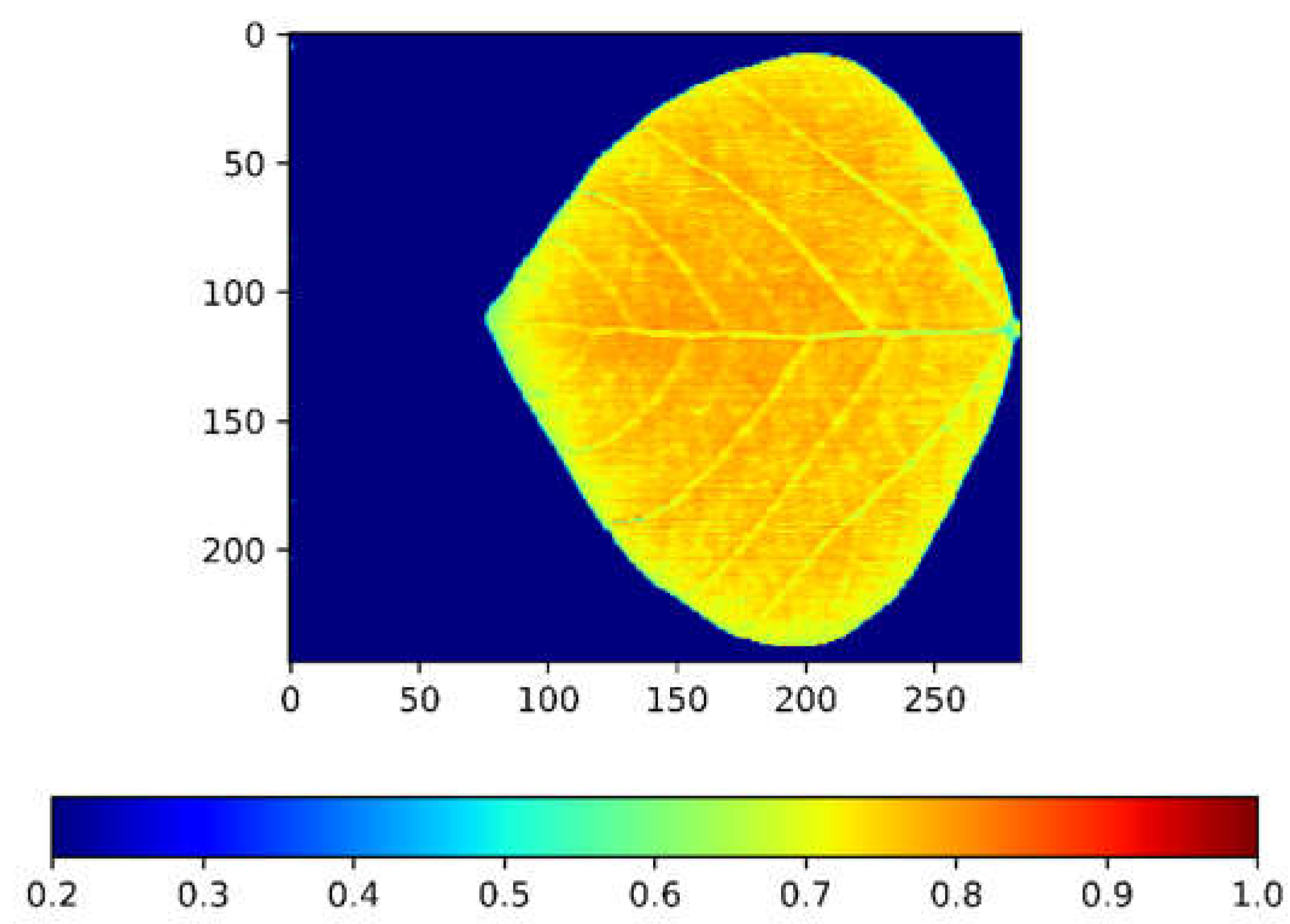 Sensors 23 03687 g005