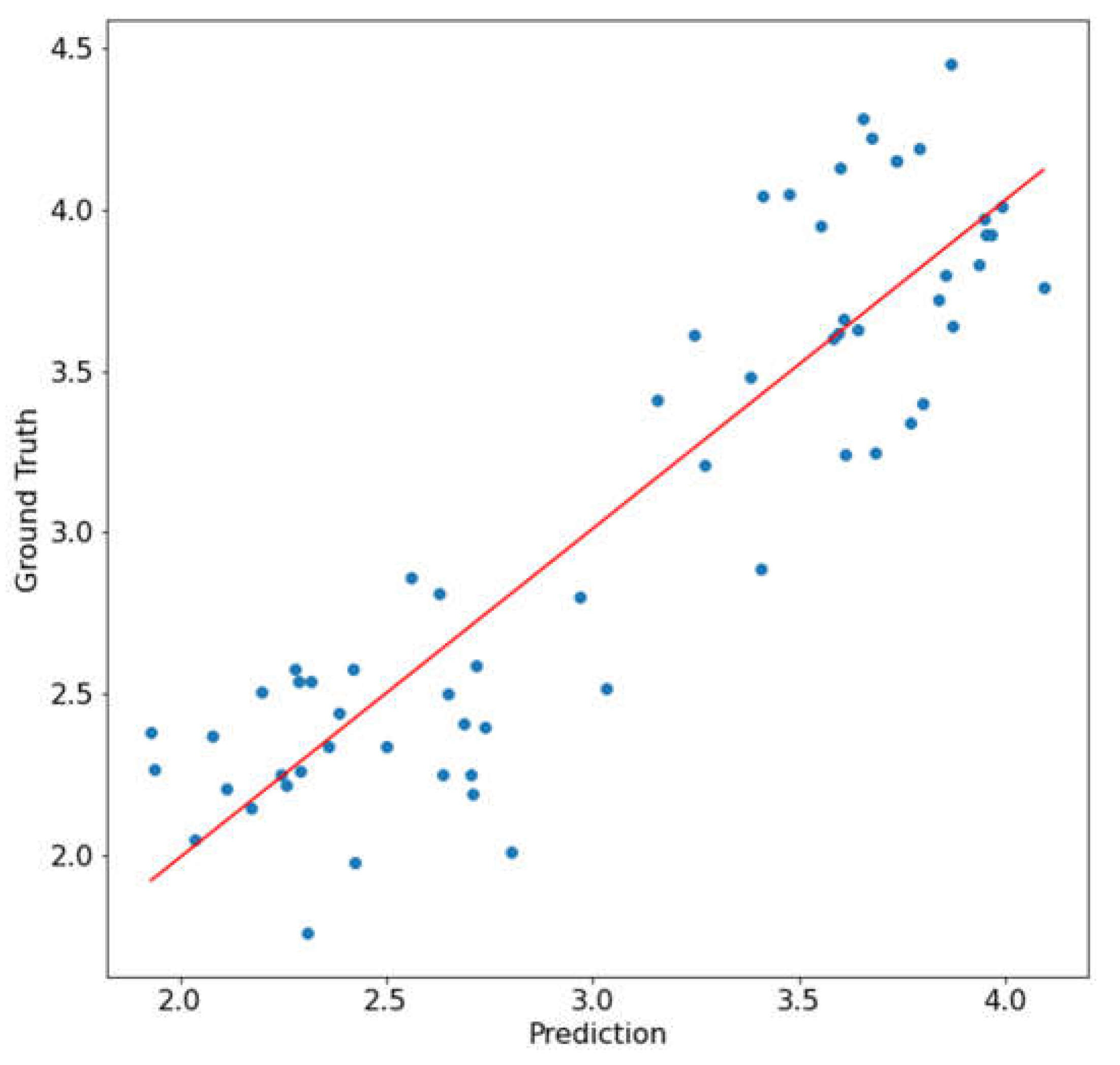 Sensors 23 03687 g007