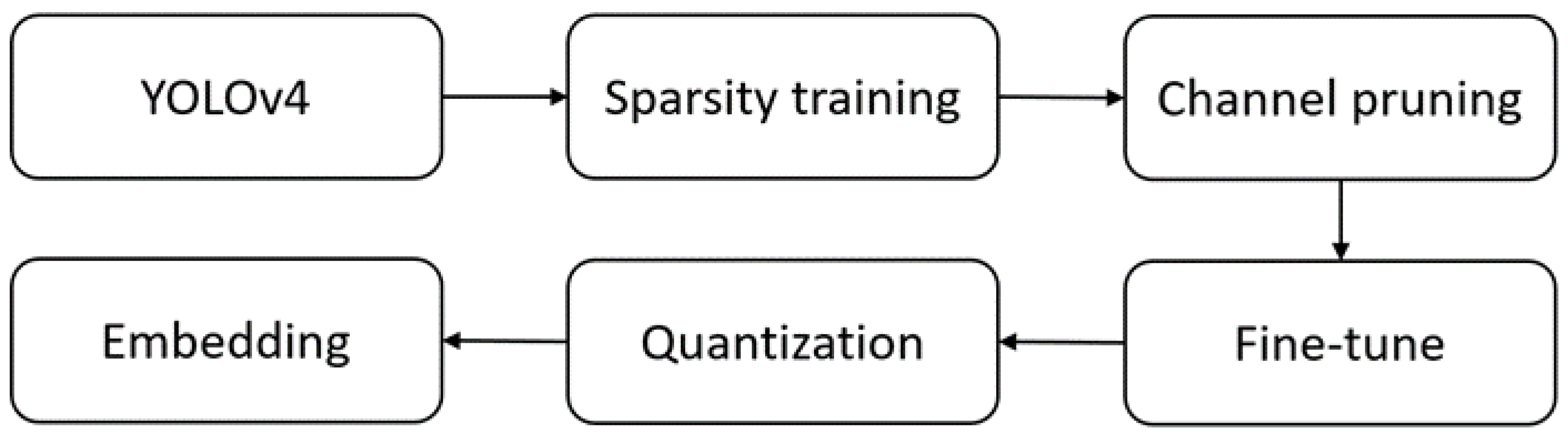 Sensors 23 03777 g002 Sensors 23 03777 g002