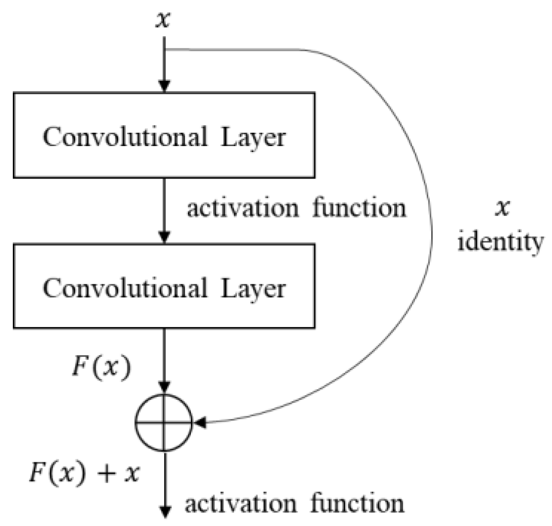 Sensors 23 03777 g003 Sensors 23 03777 g003