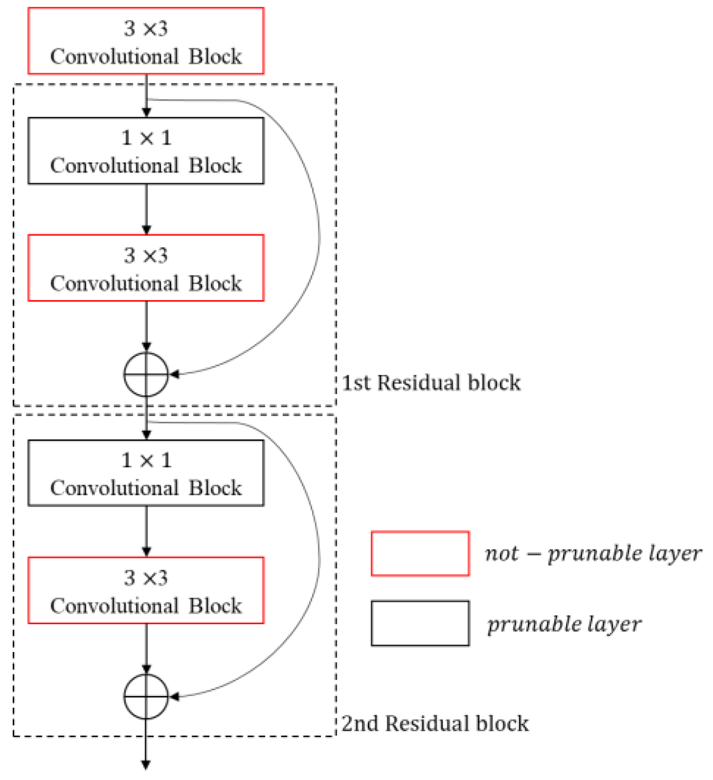 Sensors 23 03777 g005 Sensors 23 03777 g005
