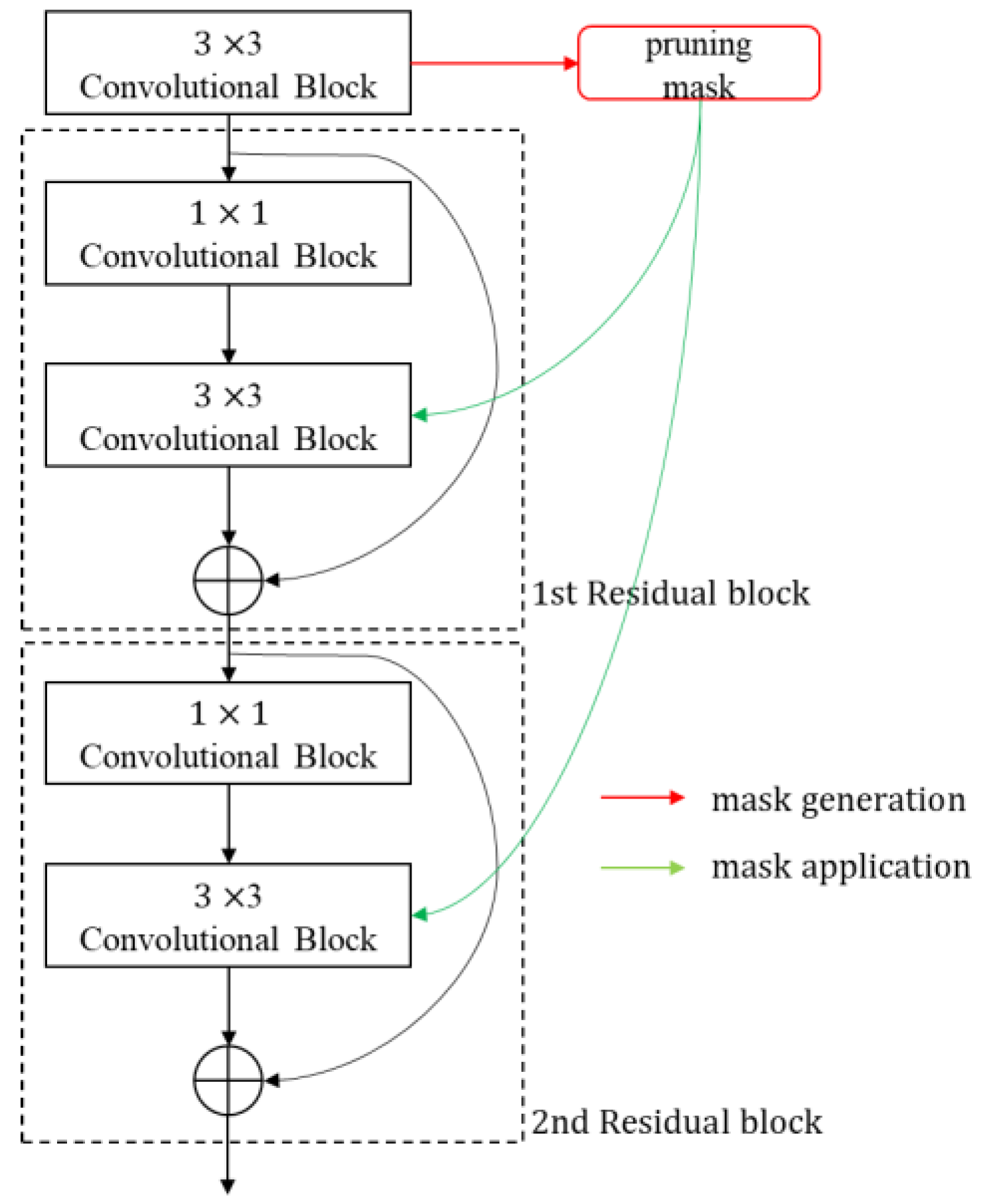 Sensors 23 03777 g006 Sensors 23 03777 g006