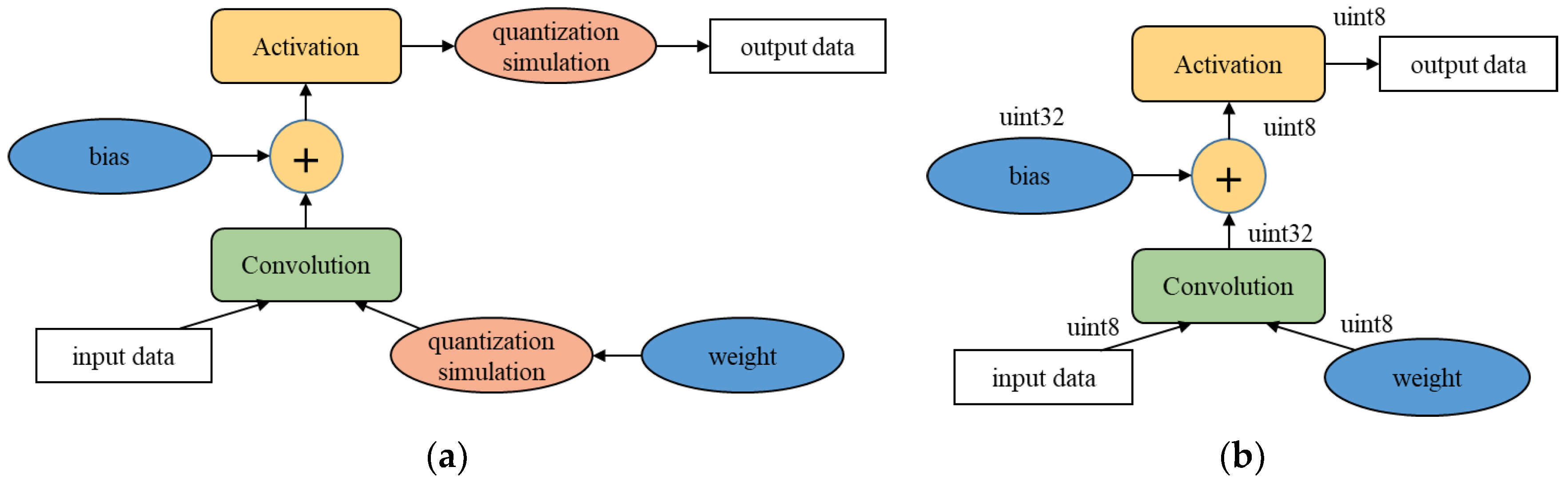 Sensors 23 03777 g011 Sensors 23 03777 g011