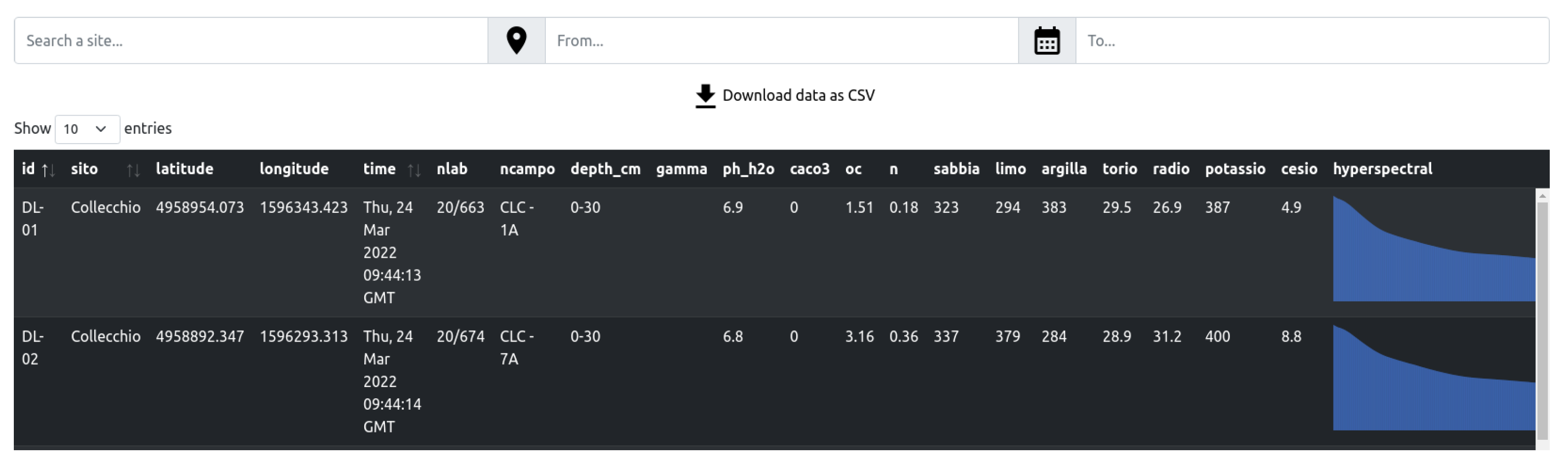 Sensors 23 03788 g004 Sensors 23 03788 g004