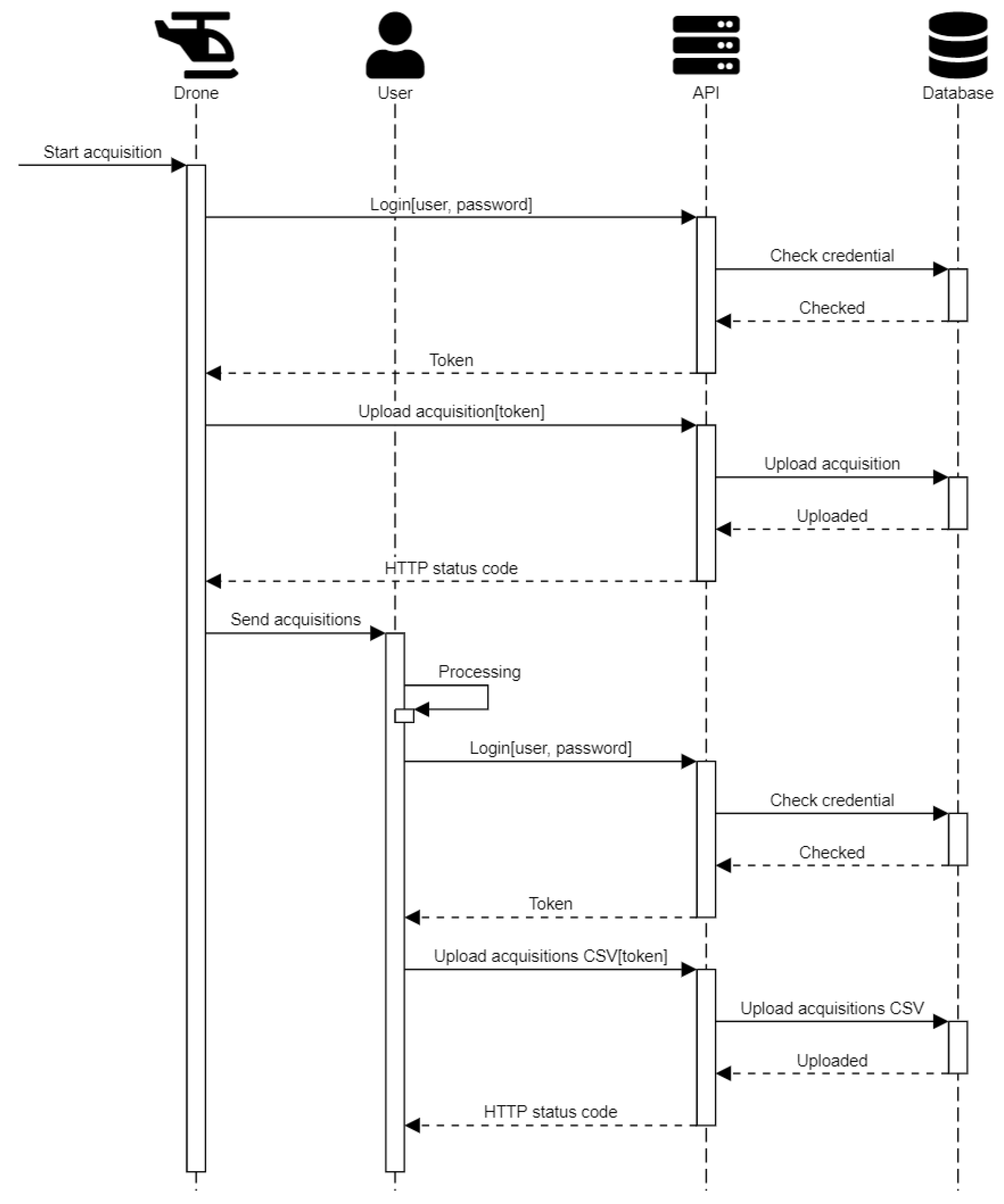 Sensors 23 03788 g005 Sensors 23 03788 g005