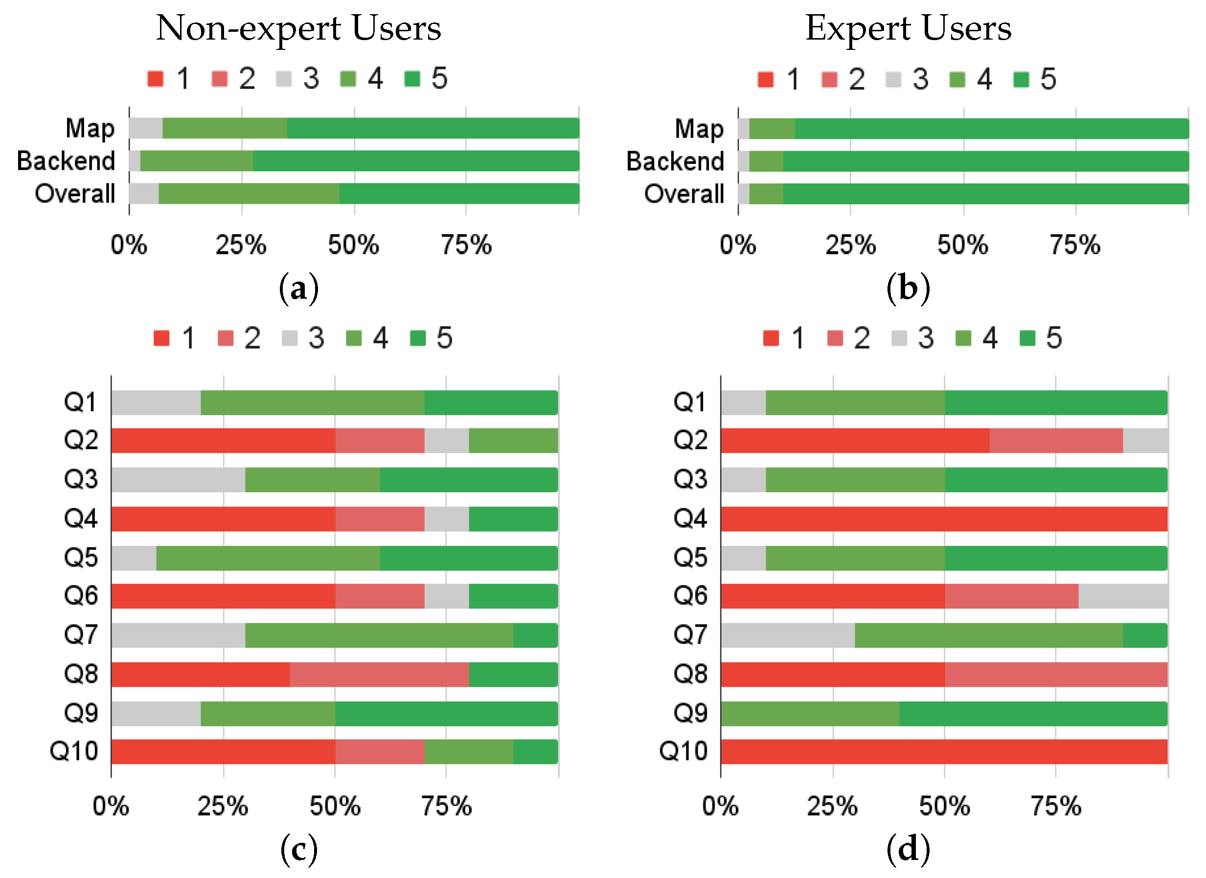 Sensors 23 03788 g006 Sensors 23 03788 g006