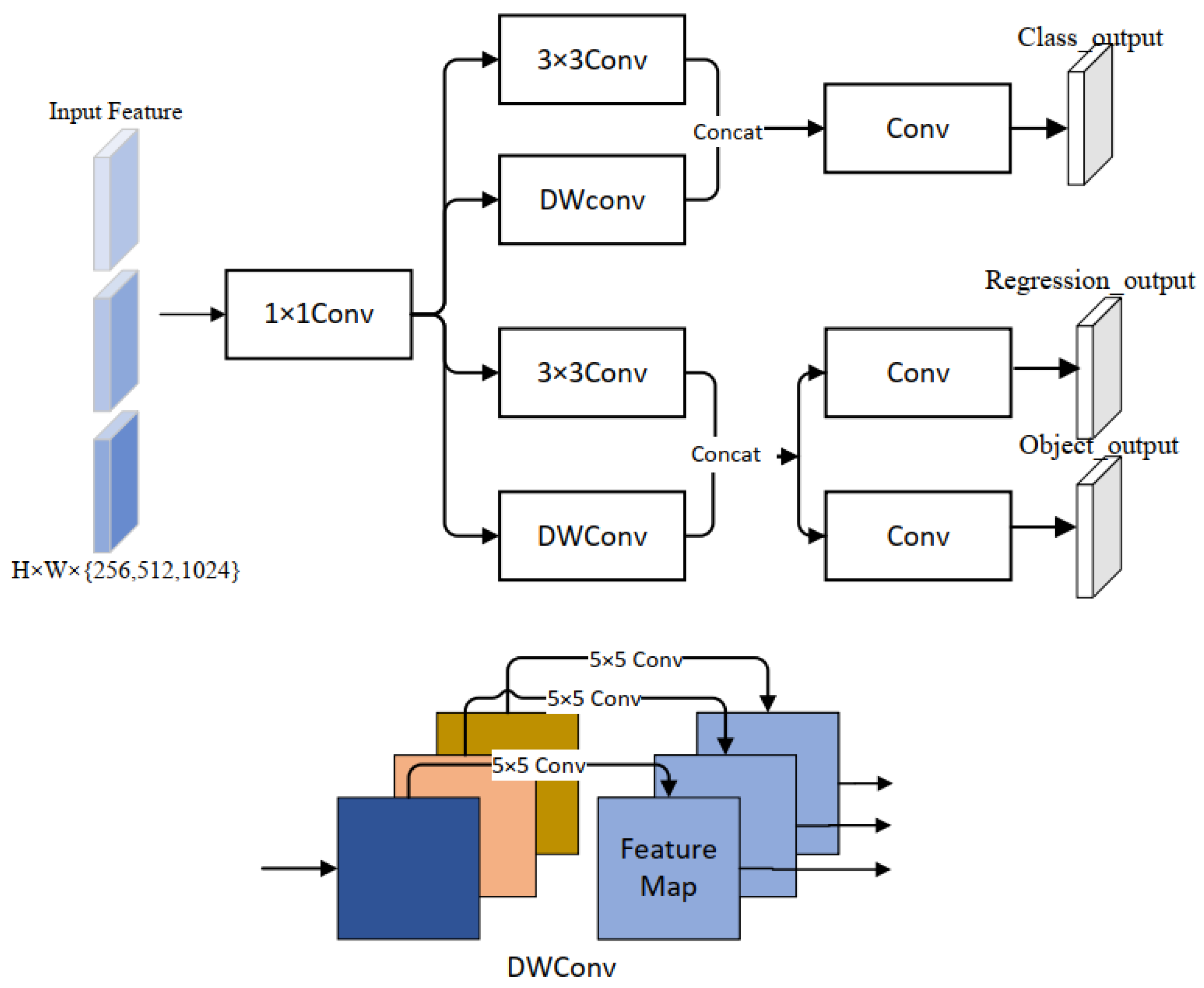 Sensors 23 03871 g003 Sensors 23 03871 g003