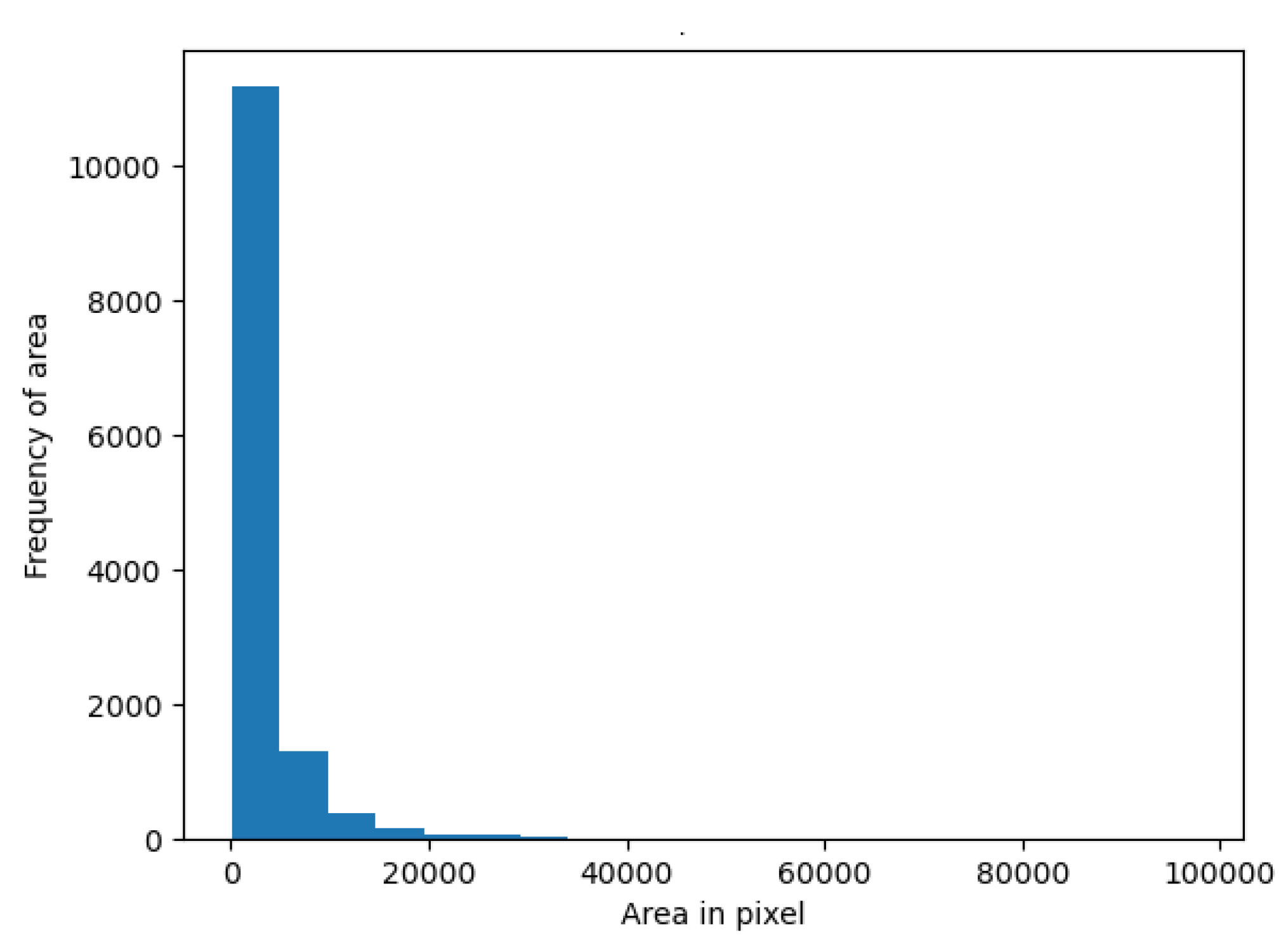 Sensors 23 03871 g007 Sensors 23 03871 g007