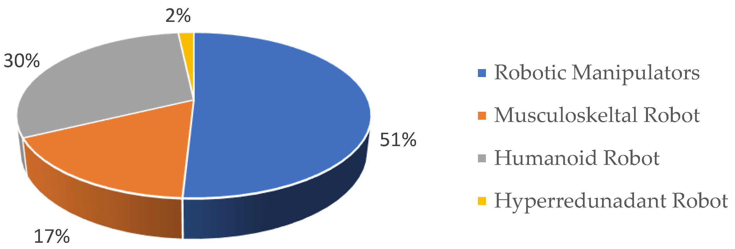 Sensors 23 03912 g002