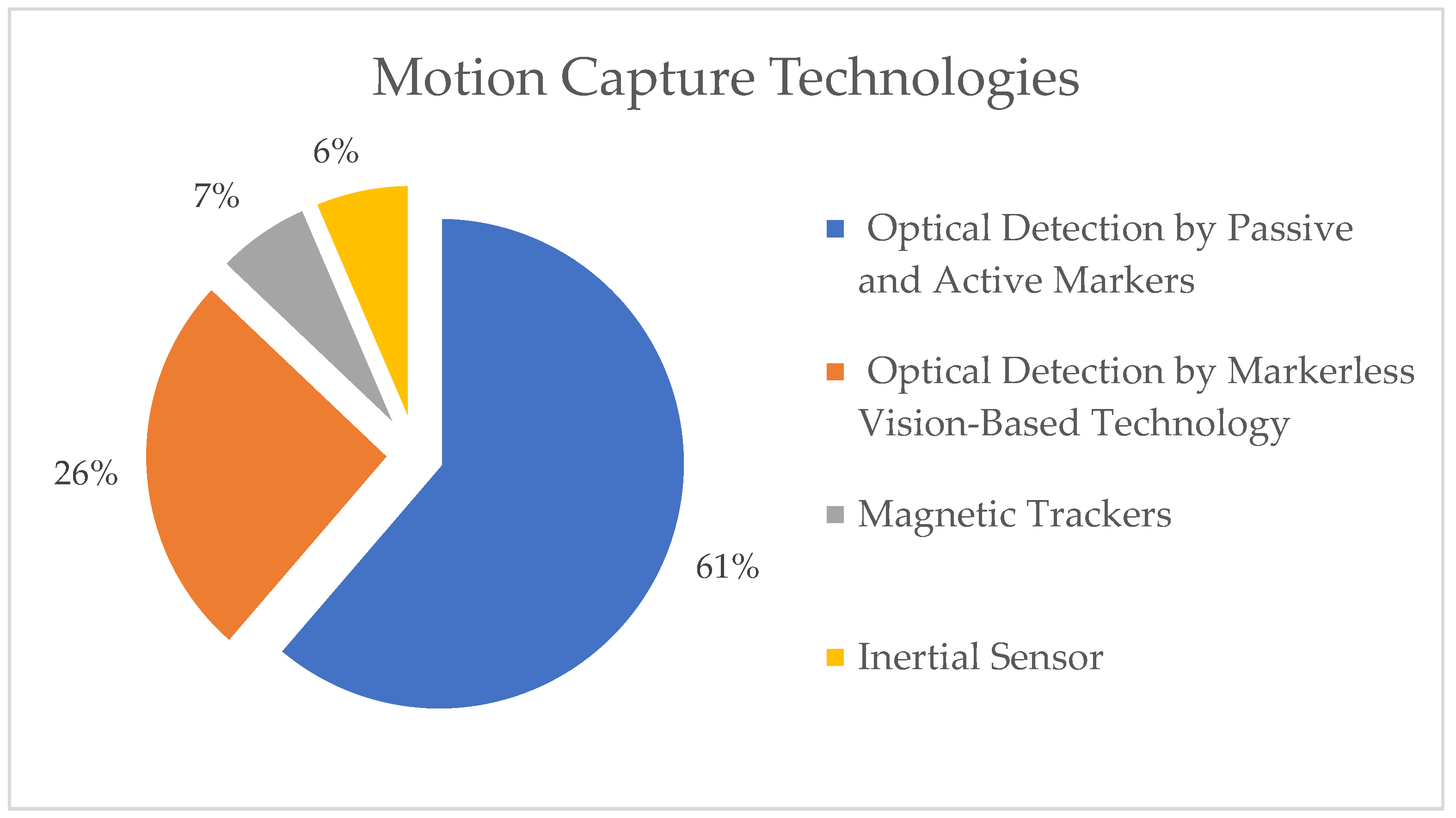 Sensors 23 03912 g006