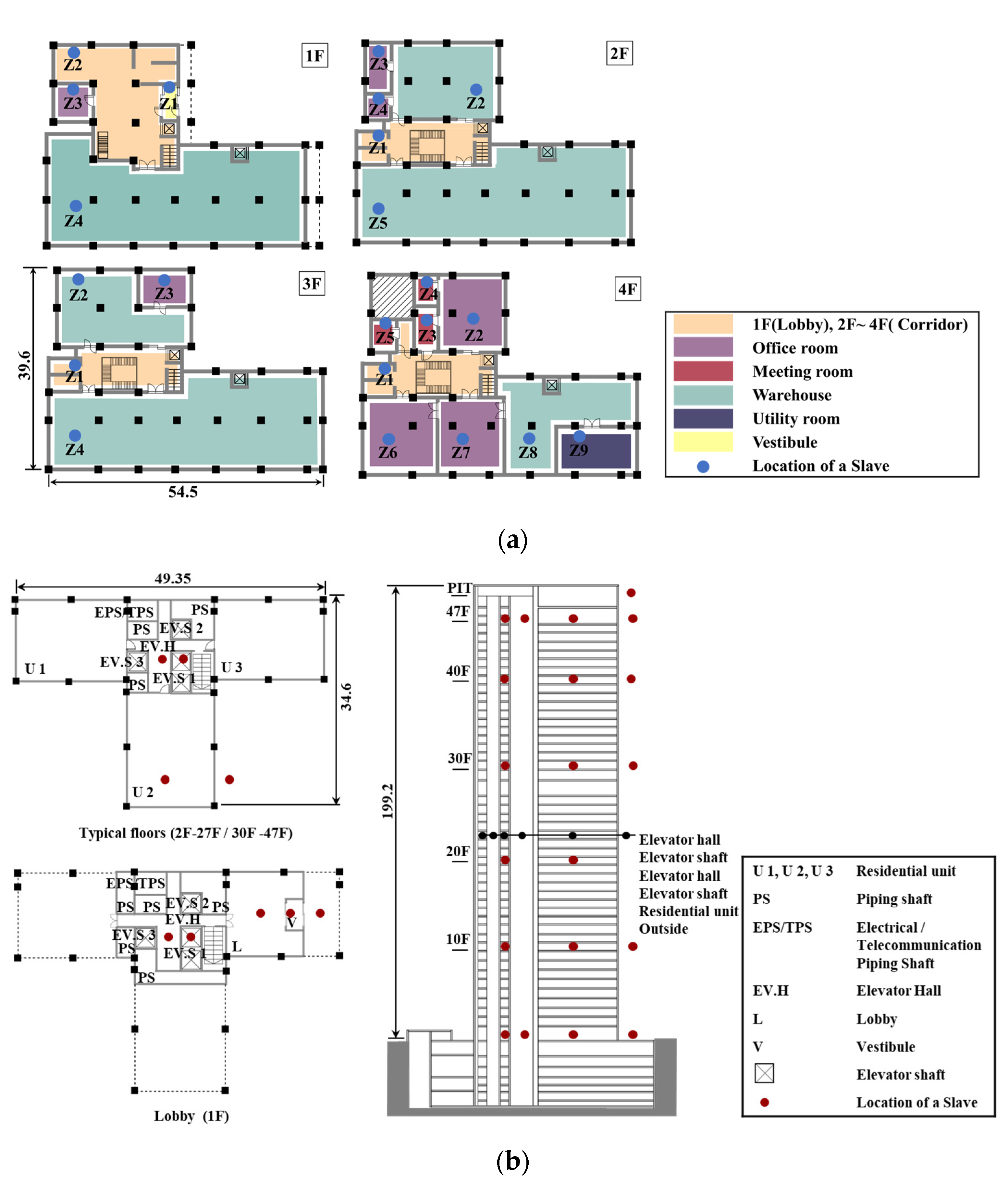 Sensors 23 04116 g004