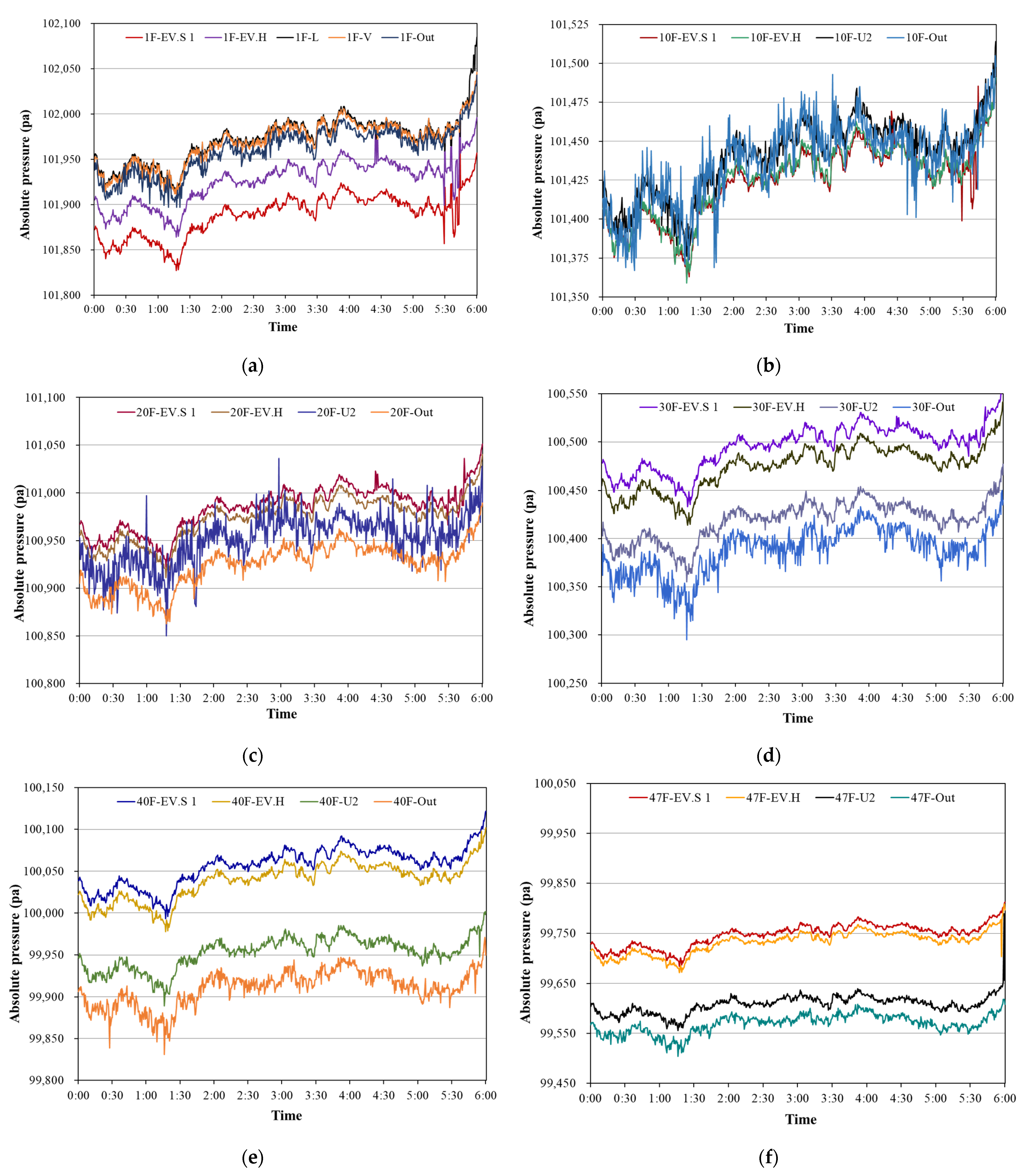 Sensors 23 04116 g006