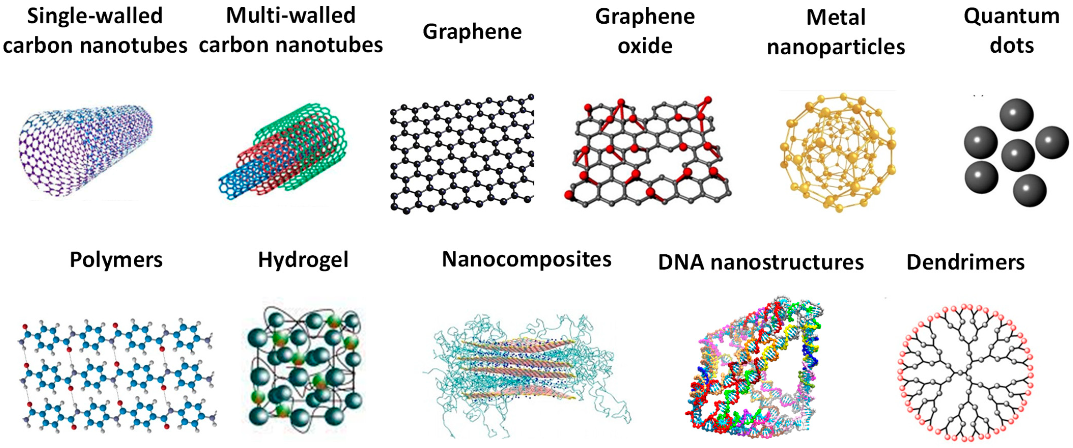 Sensors 23 04128 g002