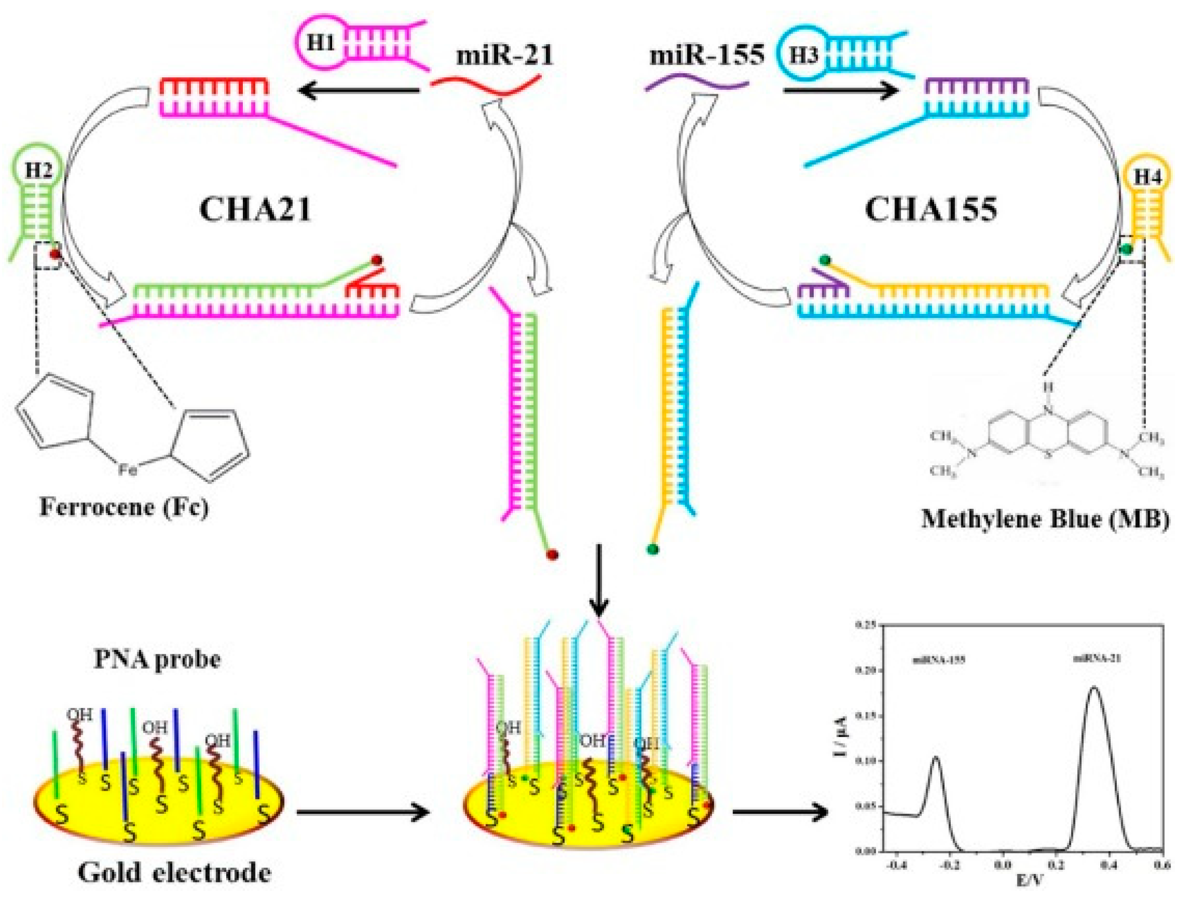 Sensors 23 04128 g004
