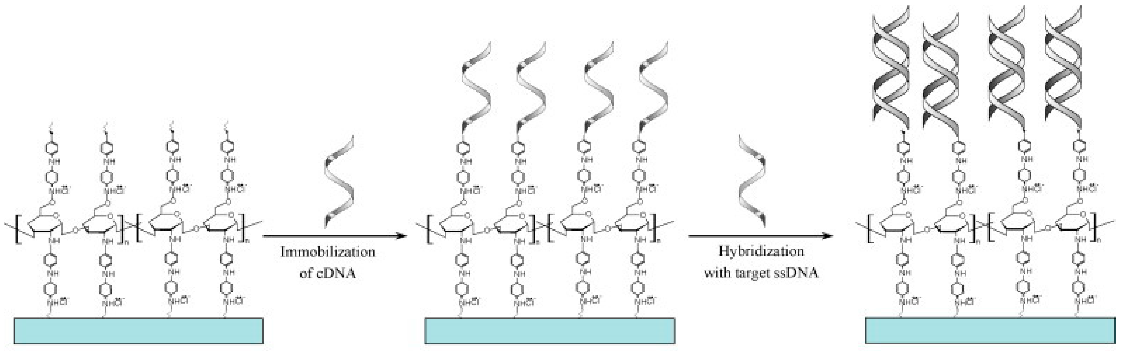 Sensors 23 04128 g011