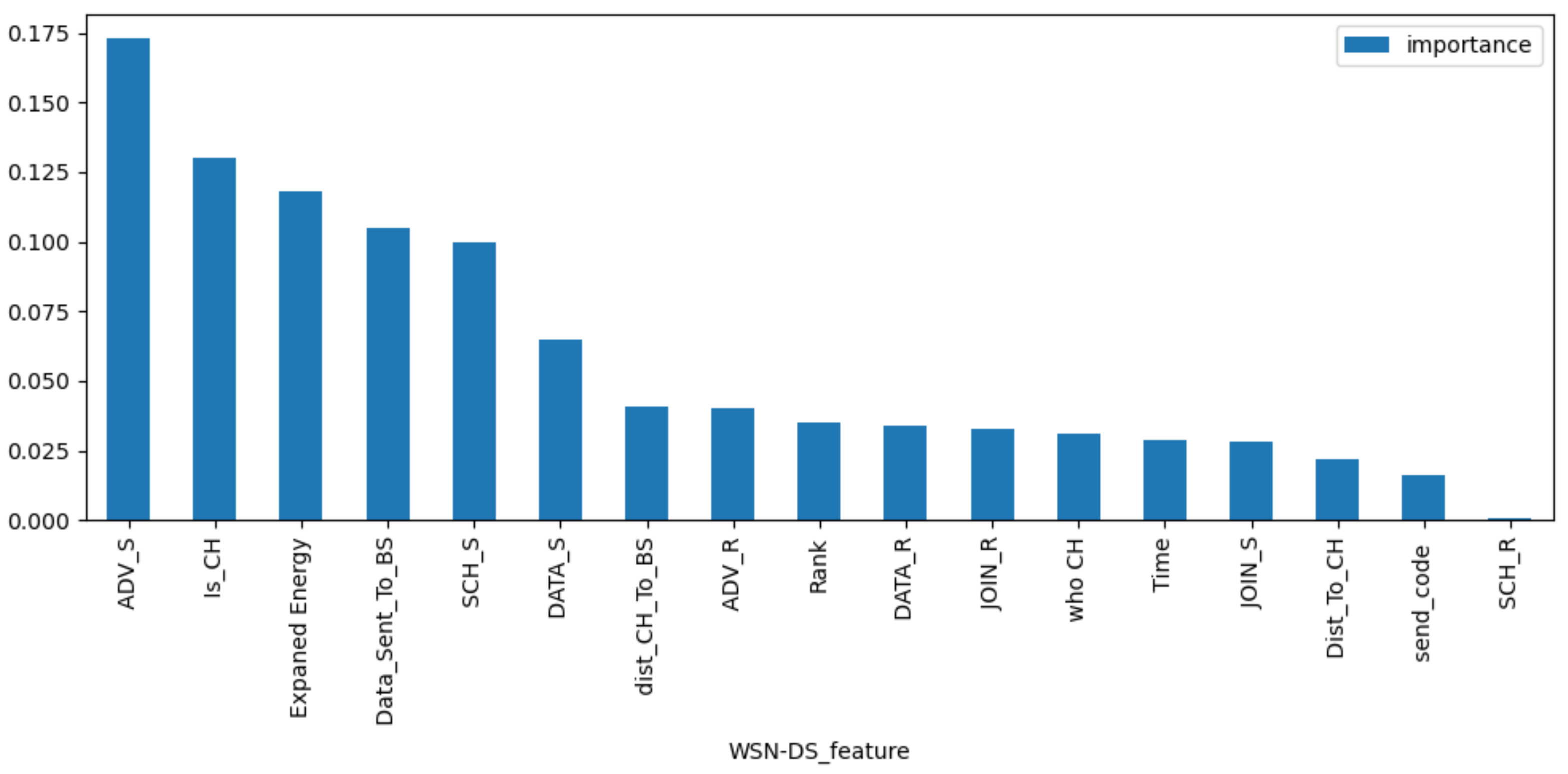 Sensors 23 04141 g007 Sensors 23 04141 g007