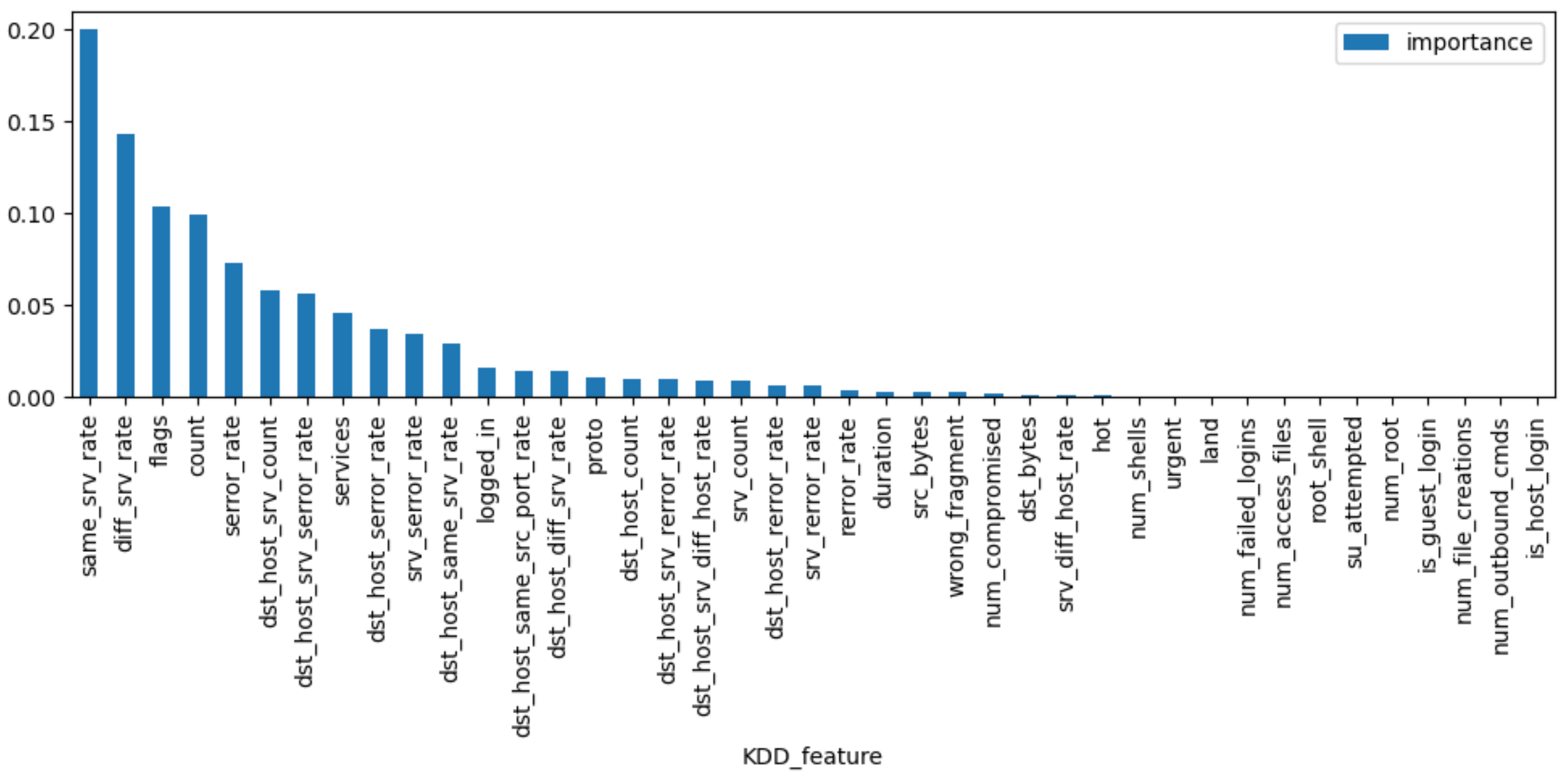 Sensors 23 04141 g009 Sensors 23 04141 g009