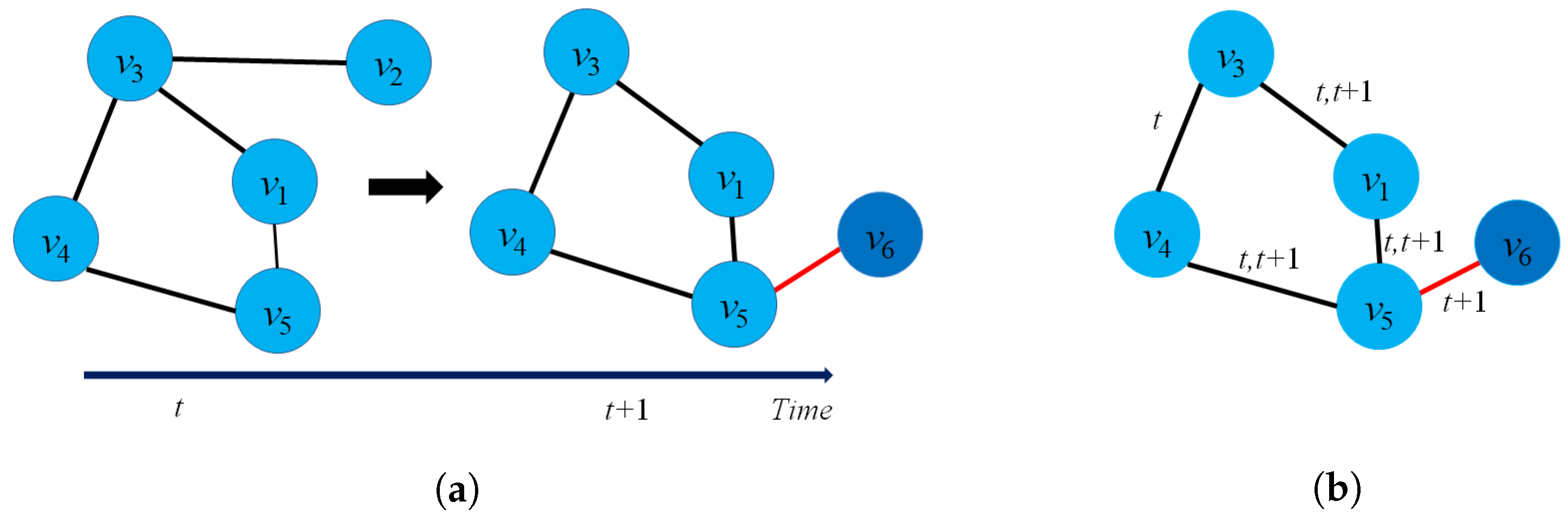 Sensors 23 04168 g003 Sensors 23 04168 g003