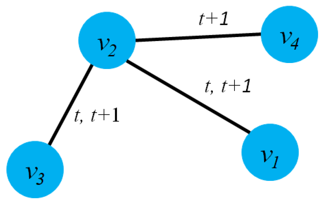 Sensors 23 04168 g010 Sensors 23 04168 g010
