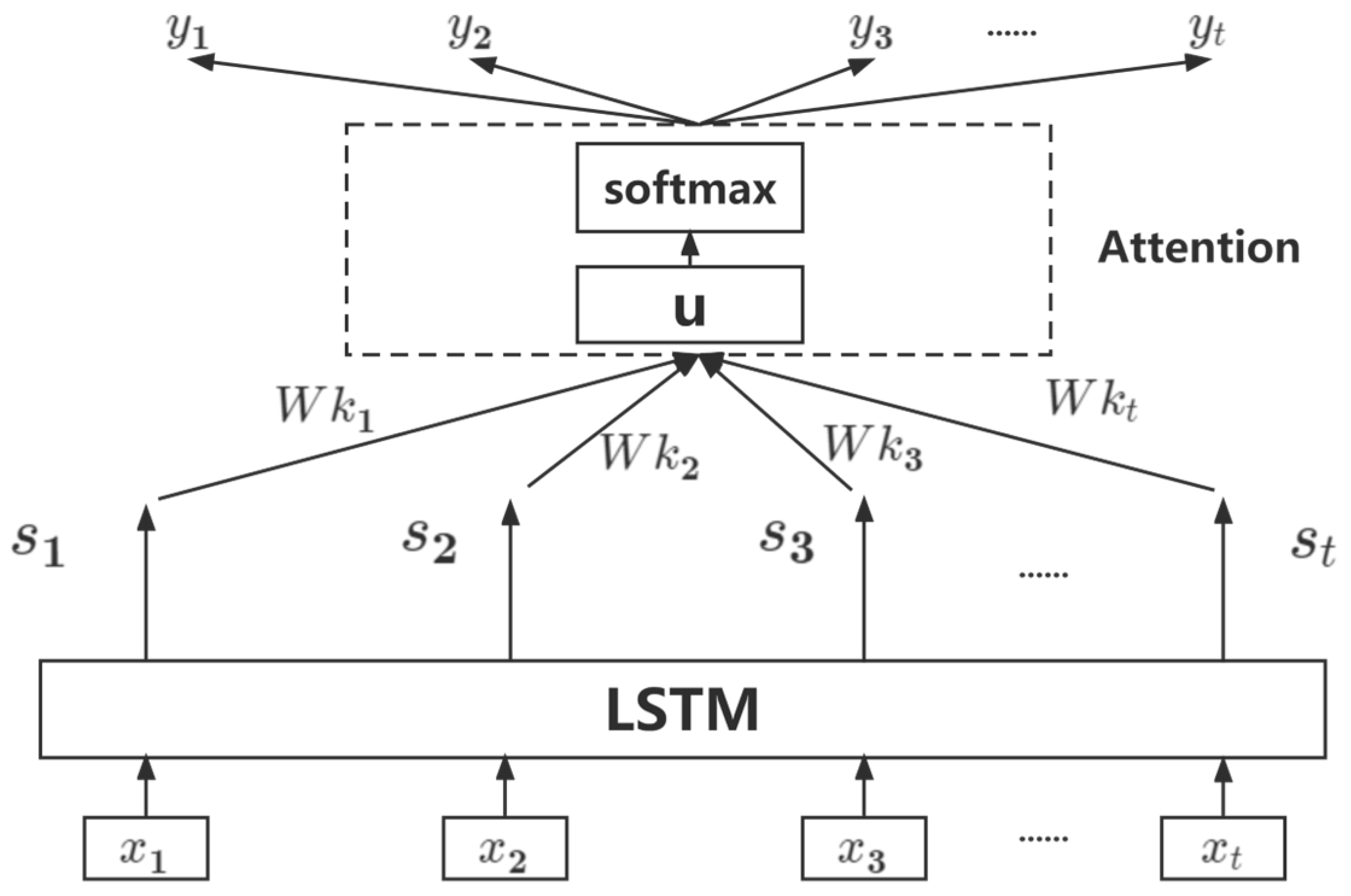 Sensors 23 04369 g003 Sensors 23 04369 g003