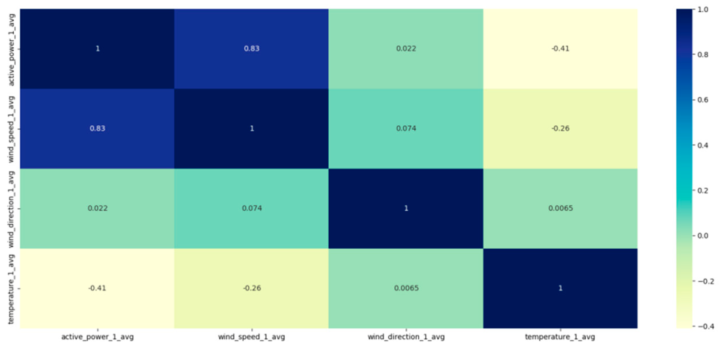Sensors 23 04369 g008 Sensors 23 04369 g008