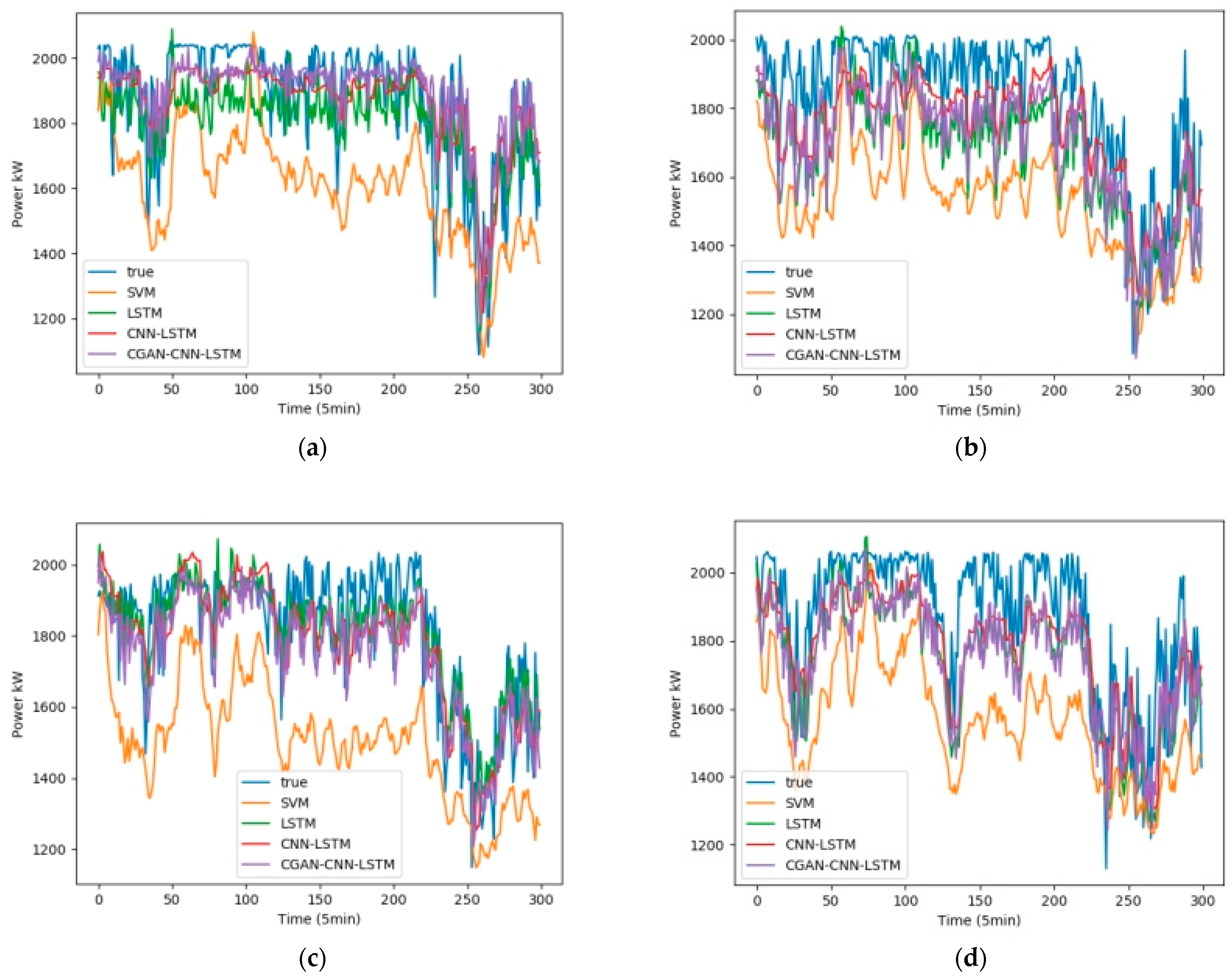 Sensors 23 04369 g009 Sensors 23 04369 g009