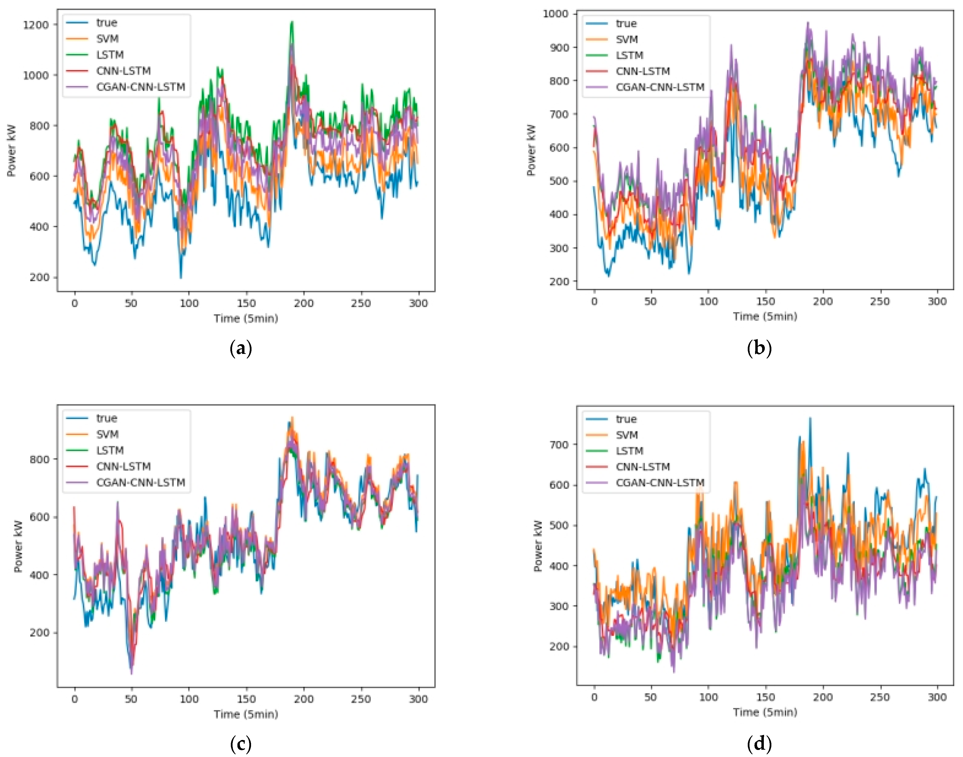 Sensors 23 04369 g010 Sensors 23 04369 g010