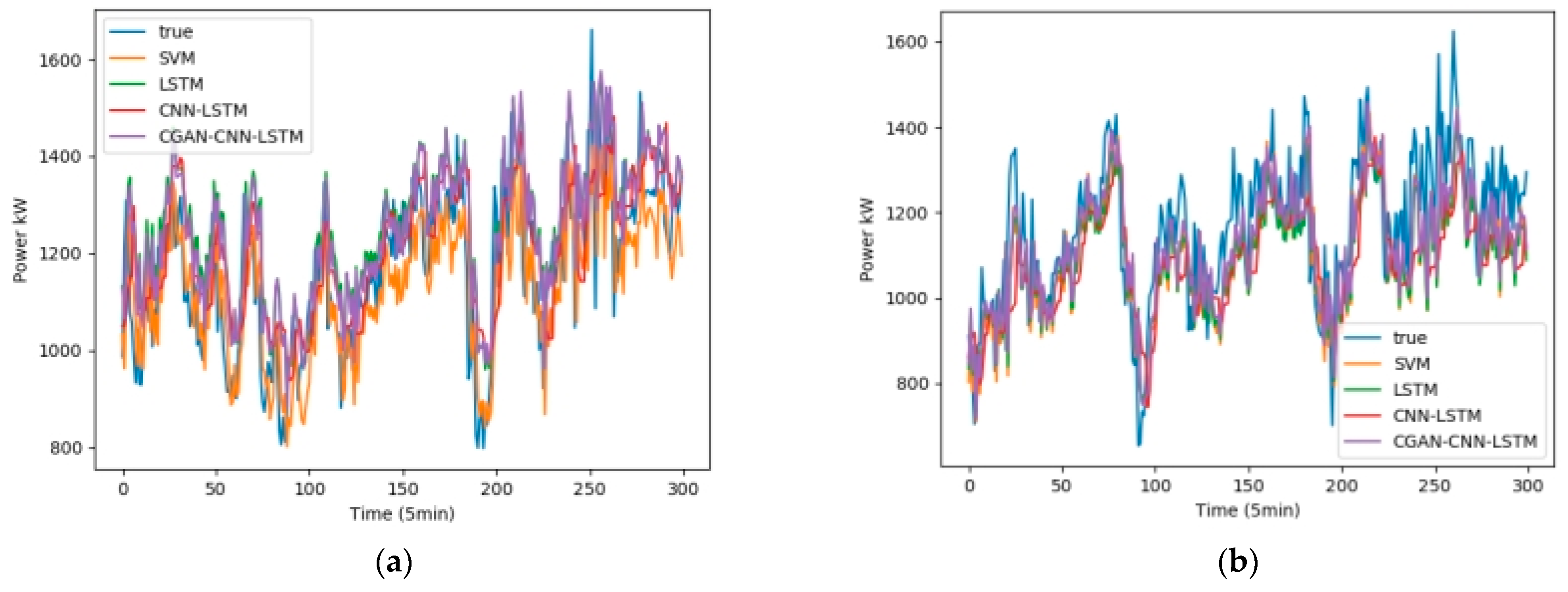Sensors 23 04369 g011a Sensors 23 04369 g011a