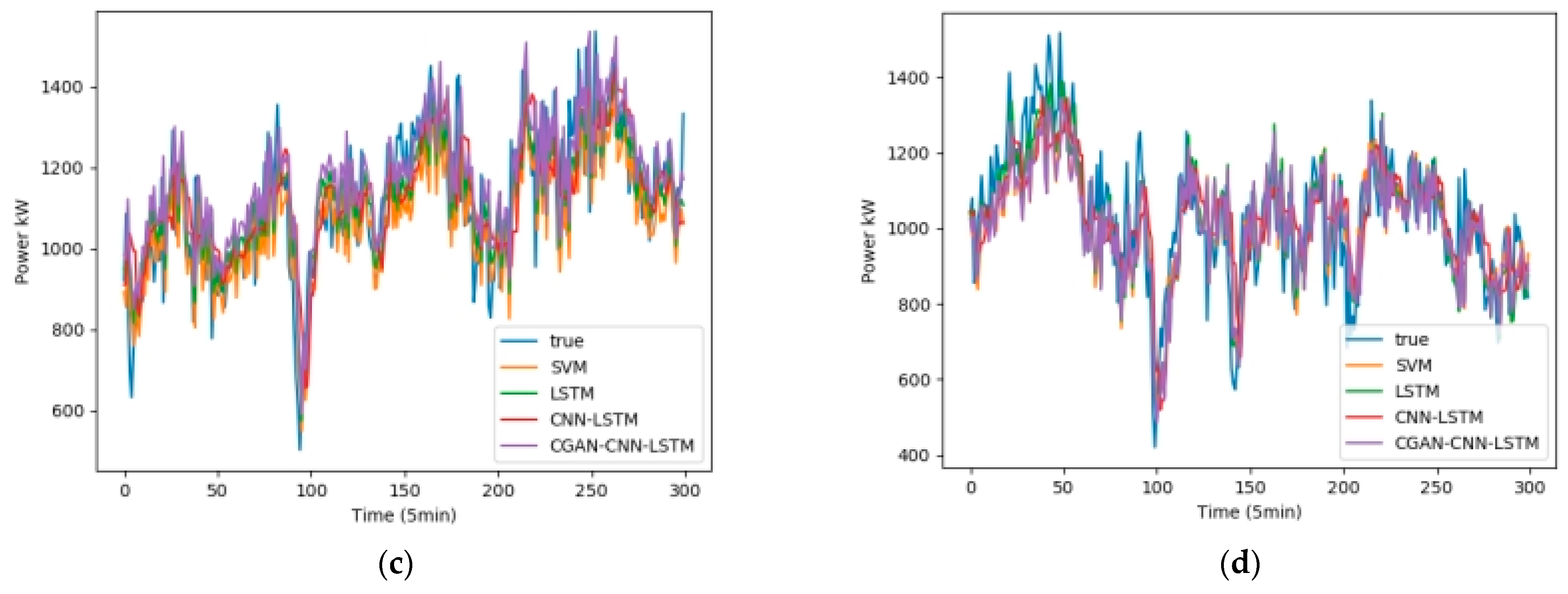 Sensors 23 04369 g011b Sensors 23 04369 g011b