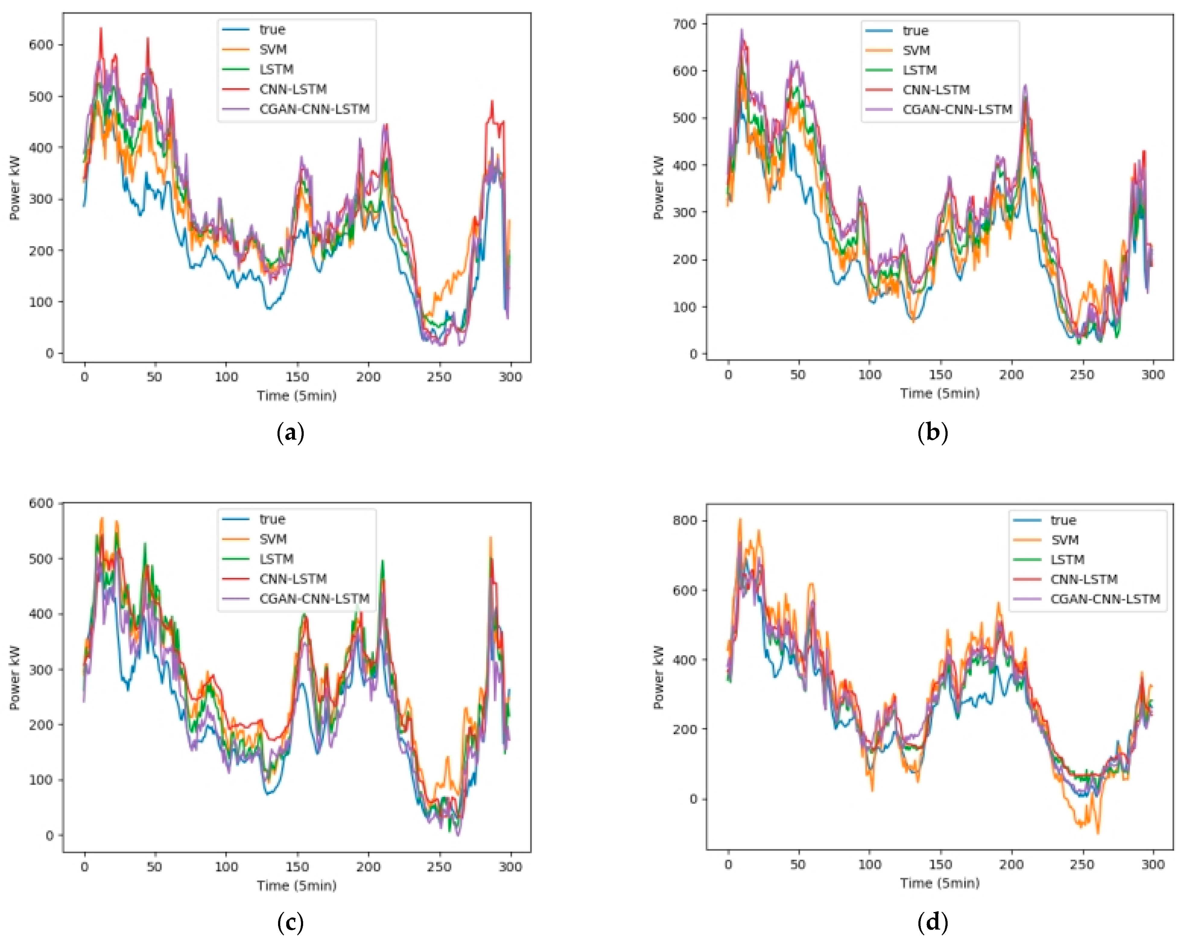 Sensors 23 04369 g012 Sensors 23 04369 g012