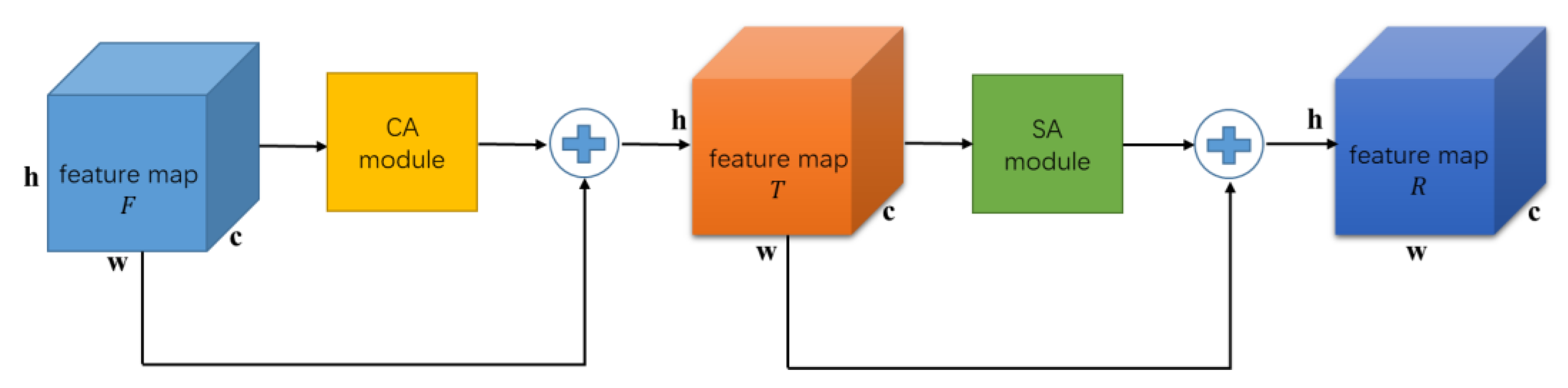 Sensors 23 04372 g004 Sensors 23 04372 g004