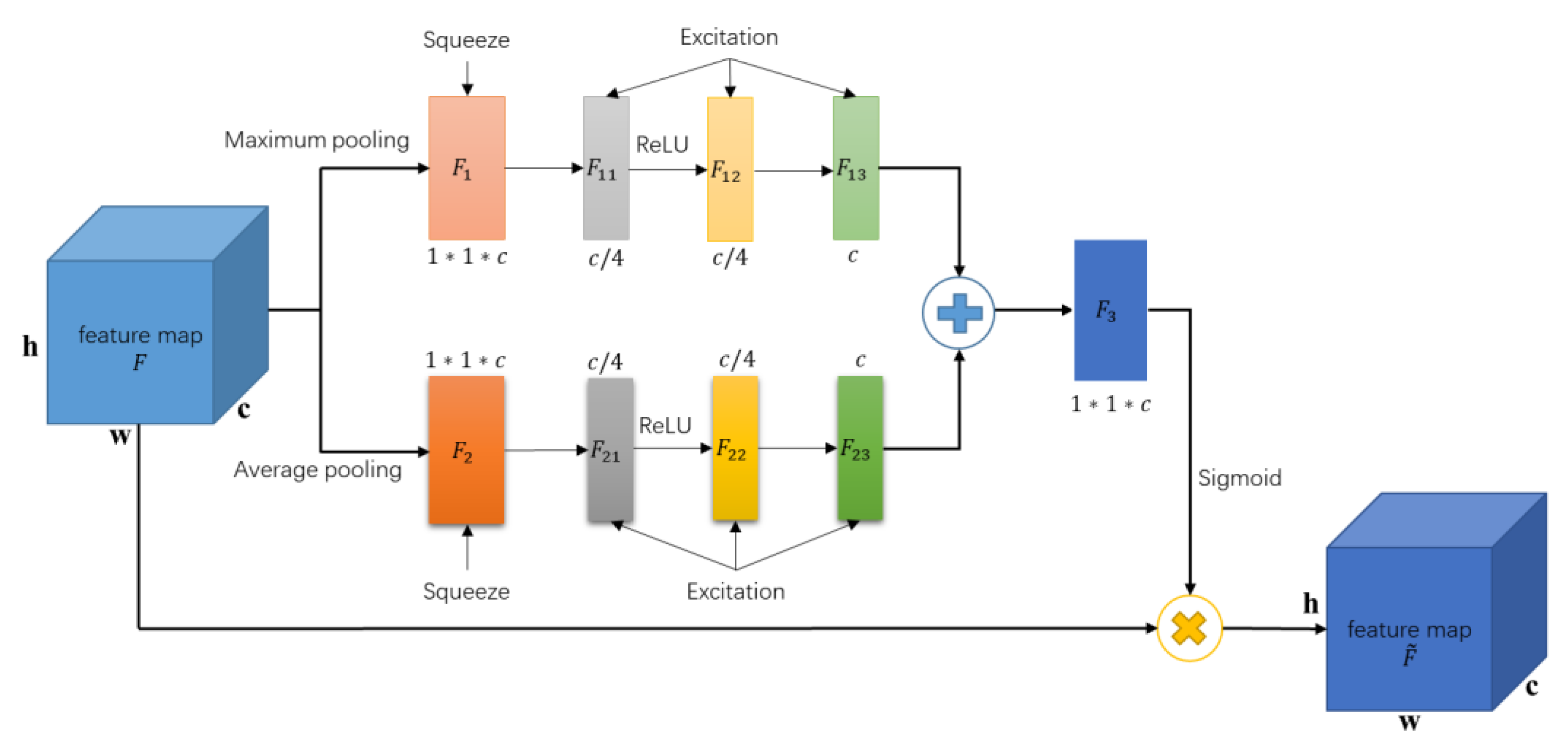 Sensors 23 04372 g005 Sensors 23 04372 g005