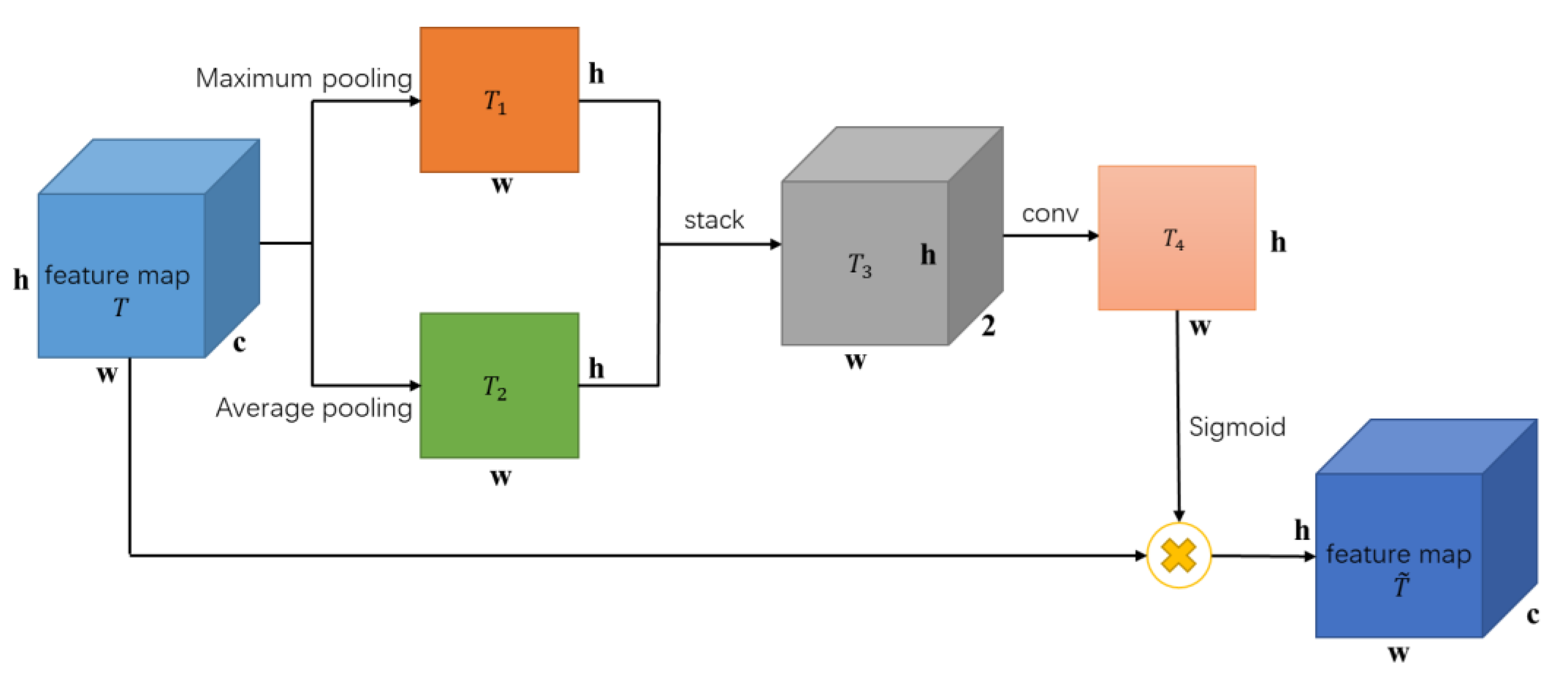 Sensors 23 04372 g006 Sensors 23 04372 g006