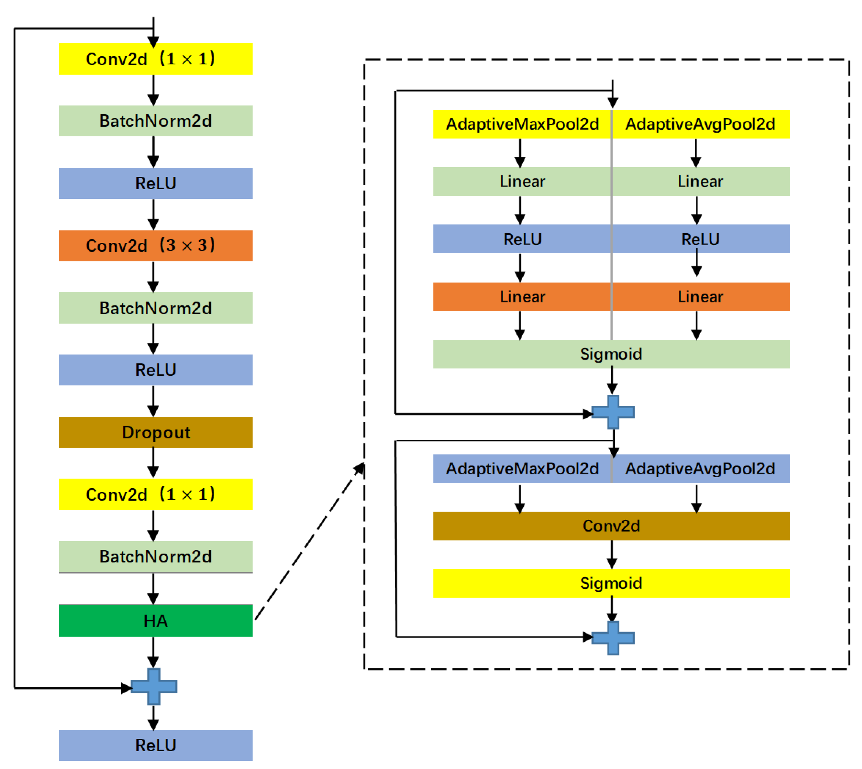 Sensors 23 04372 g010 Sensors 23 04372 g010