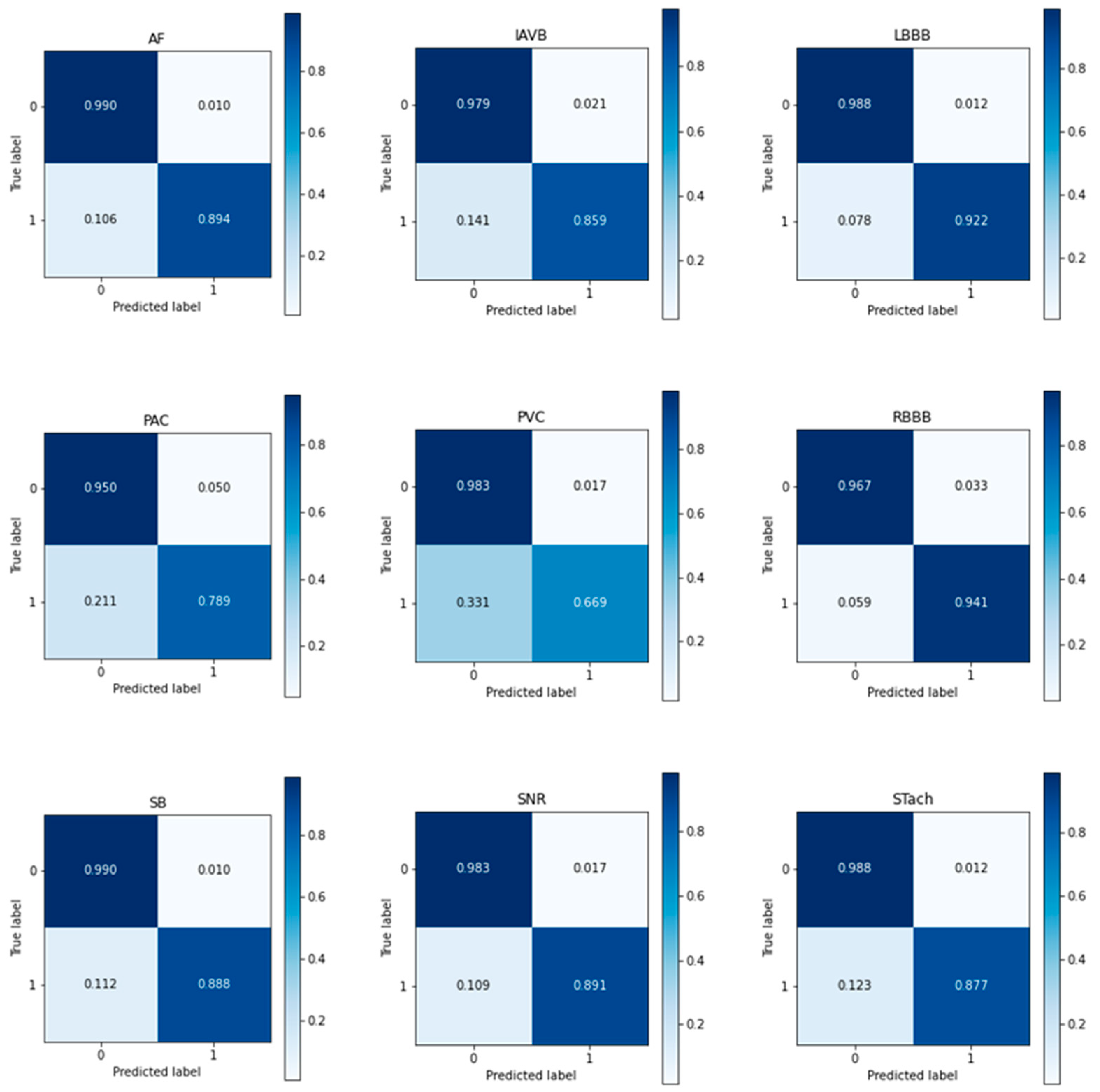 Sensors 23 04372 g011 Sensors 23 04372 g011