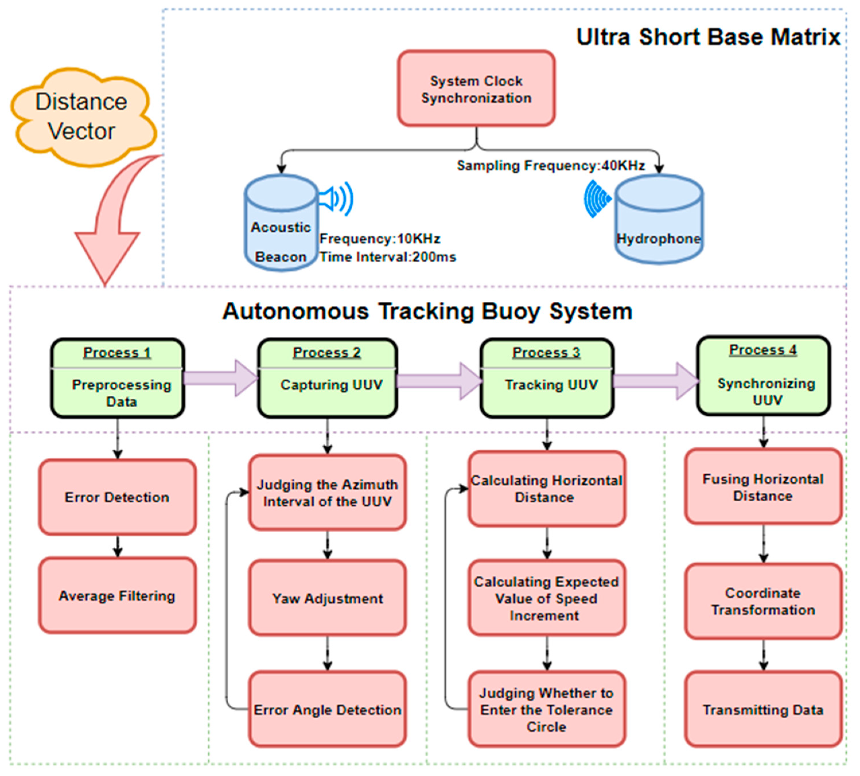 Sensors 23 04398 g002 Sensors 23 04398 g002